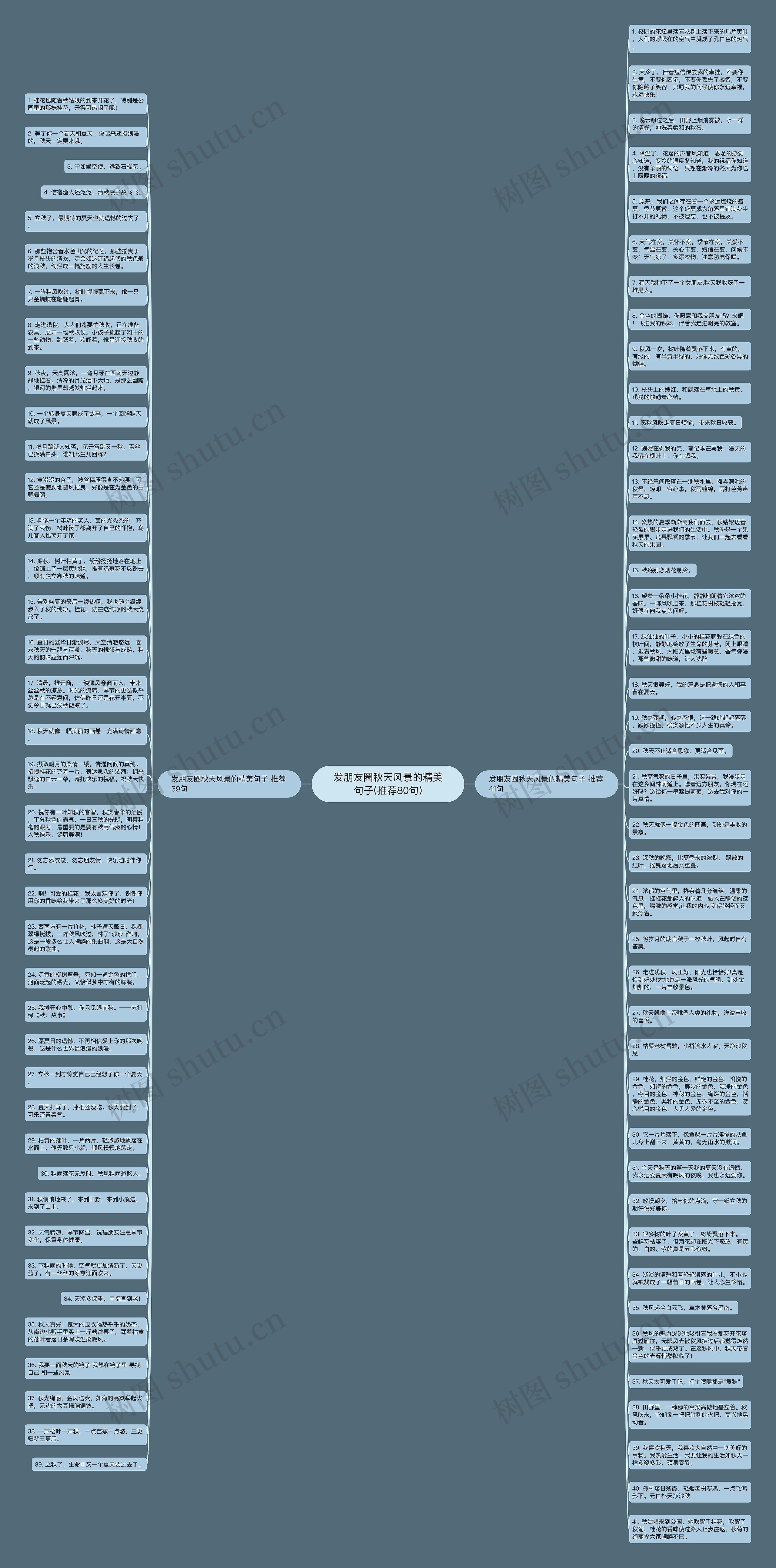 发朋友圈秋天风景的精美句子(推荐80句)思维导图