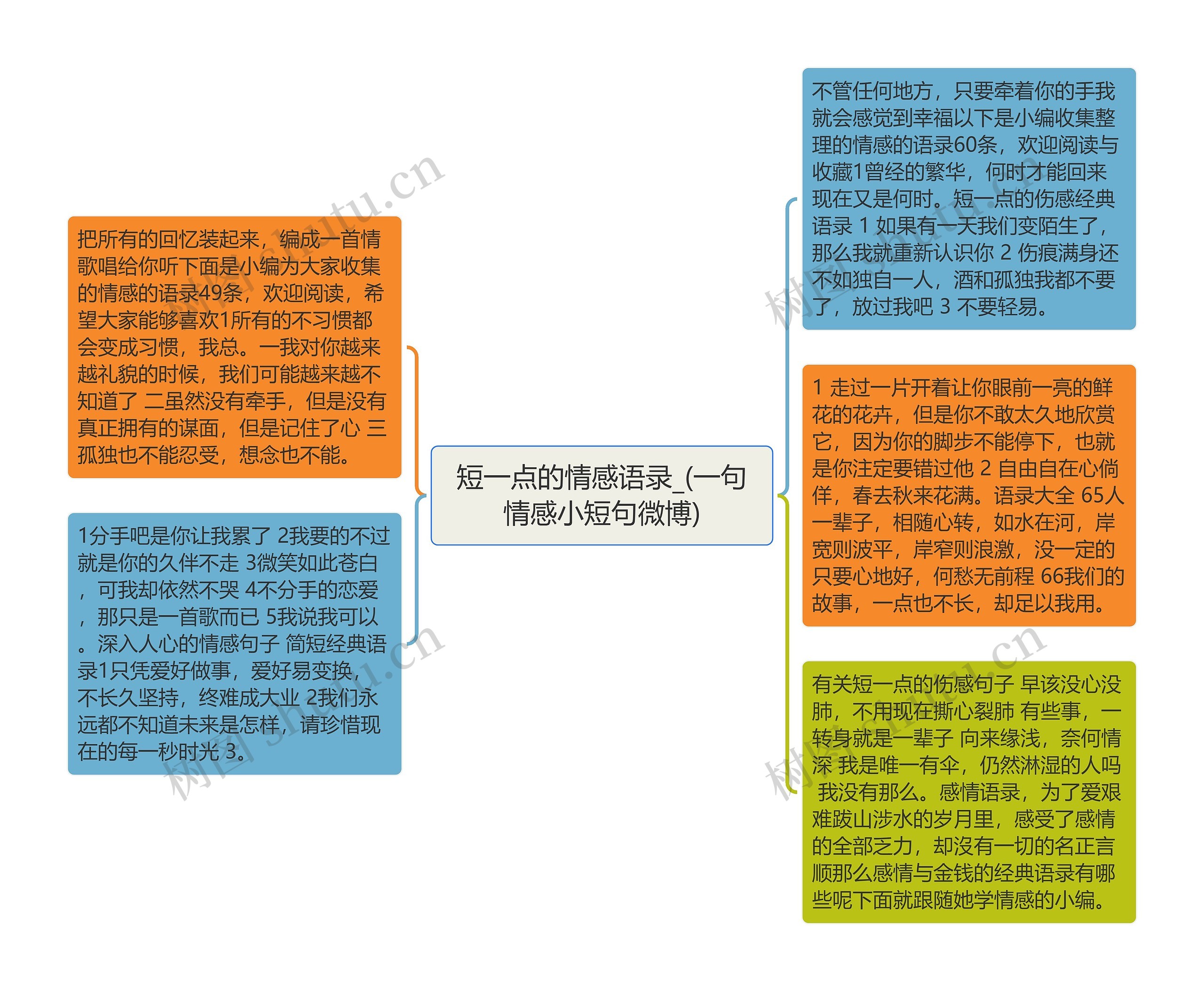 短一点的情感语录_(一句情感小短句微博)思维导图