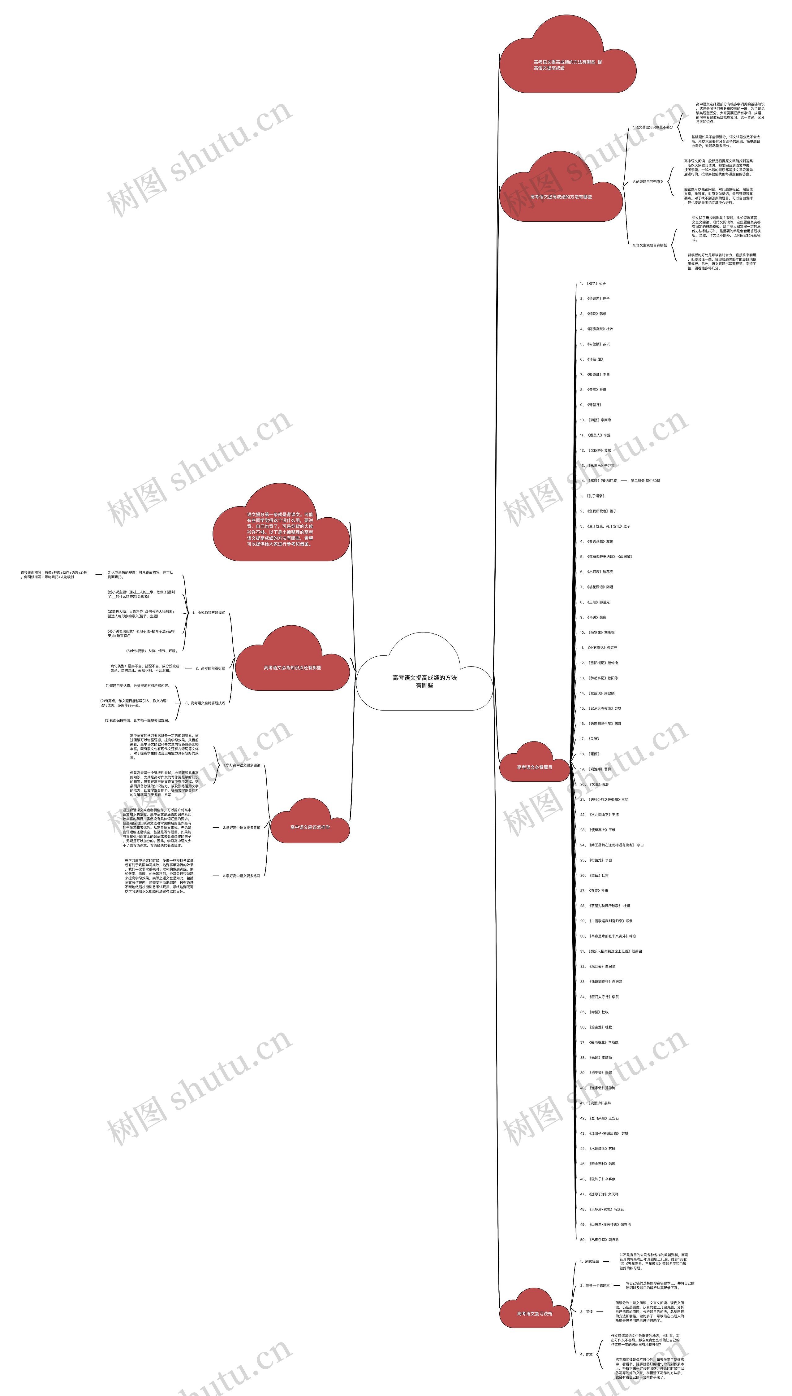 高考语文提高成绩的方法有哪些思维导图