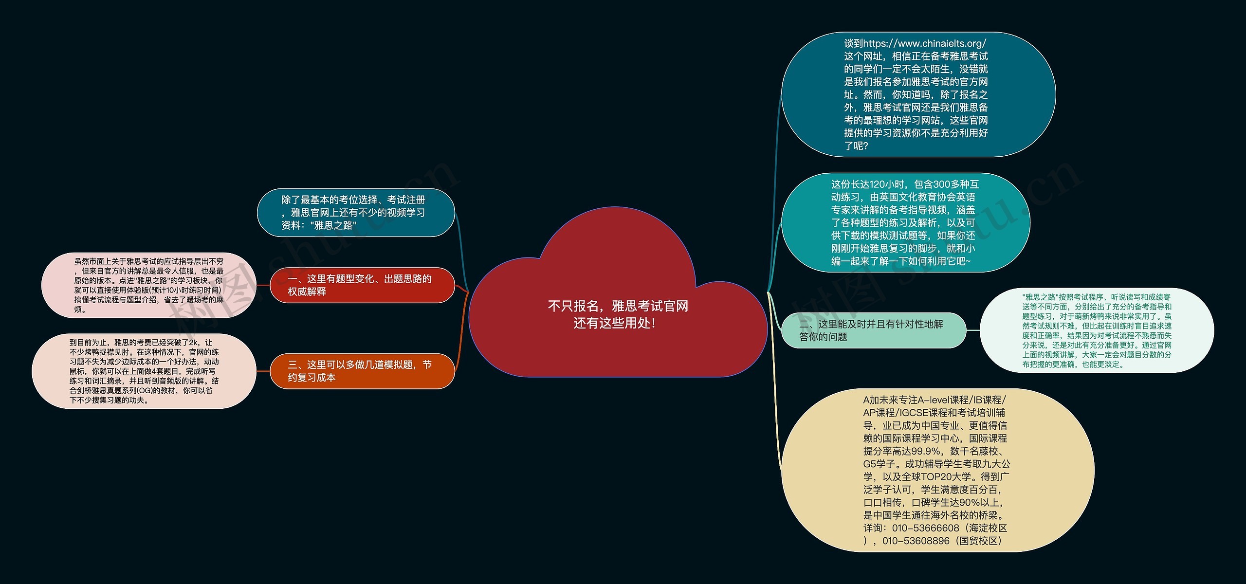 不只报名，雅思考试官网还有这些用处！