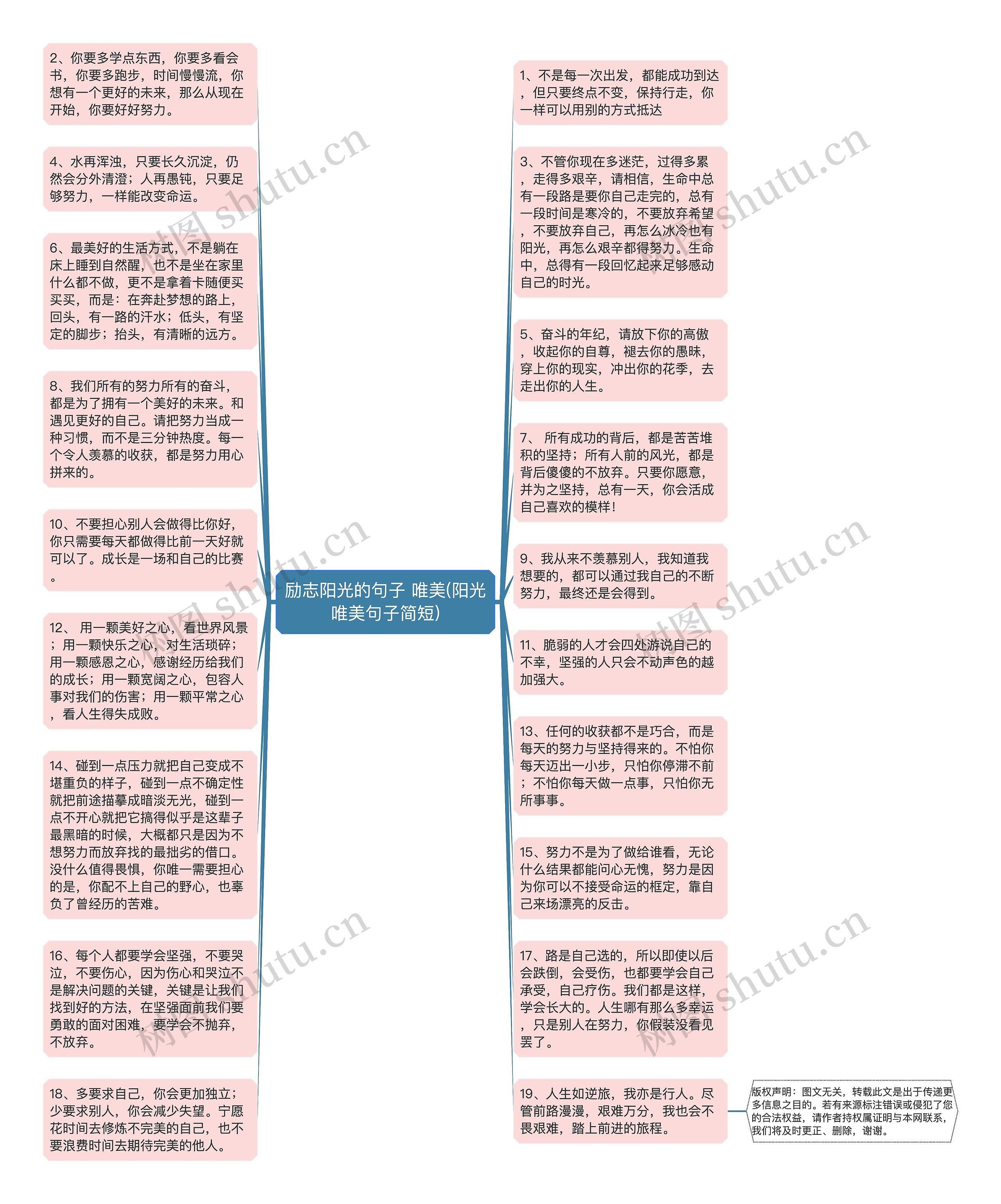 励志阳光的句子 唯美(阳光唯美句子简短)思维导图