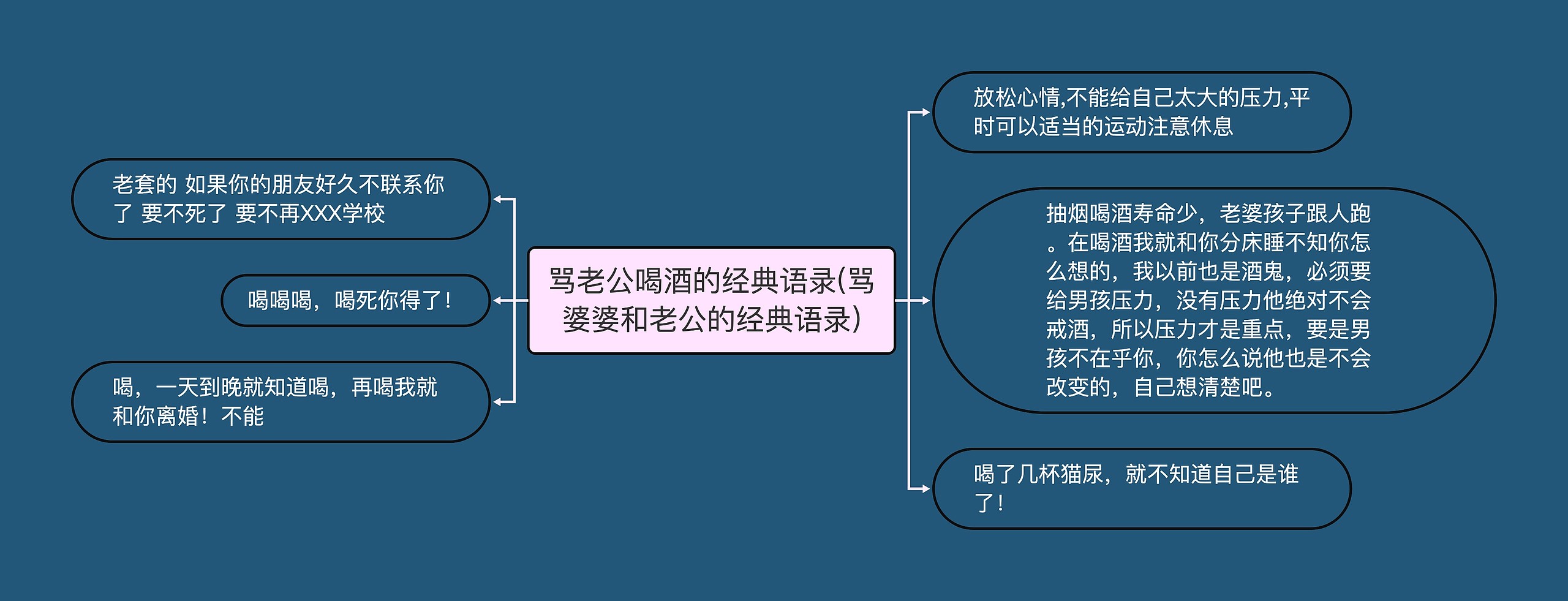 骂老公喝酒的经典语录(骂婆婆和老公的经典语录)思维导图