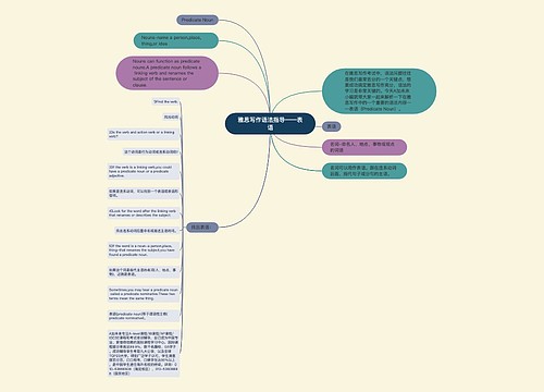 雅思写作语法指导——表语