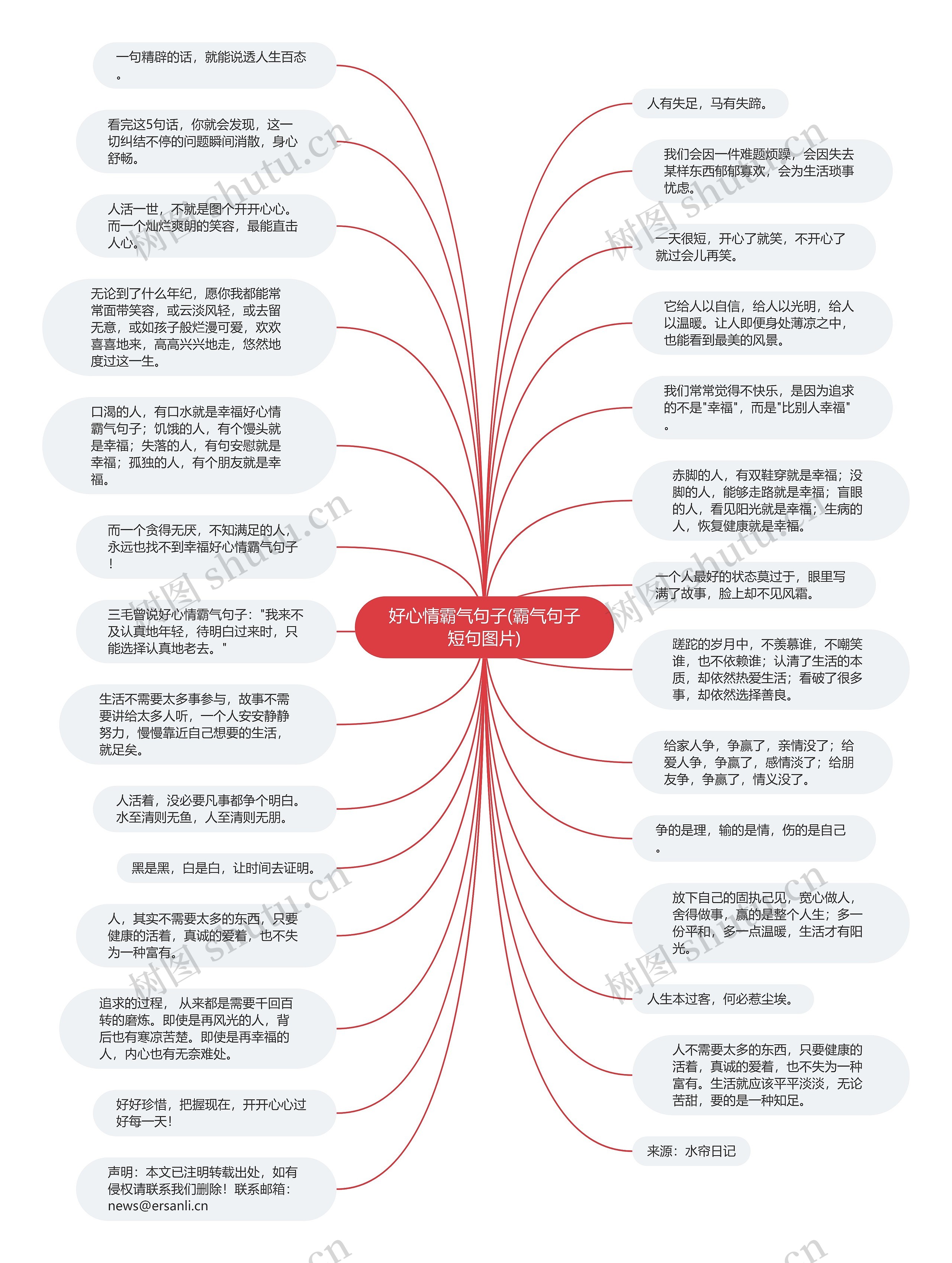 好心情霸气句子(霸气句子短句图片)思维导图