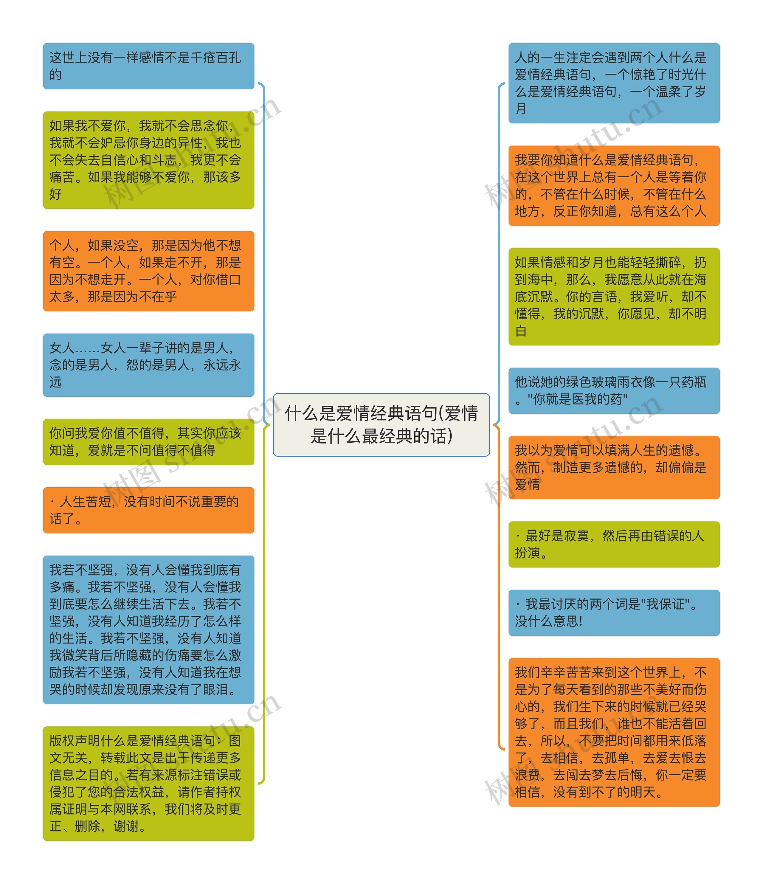 什么是爱情经典语句(爱情是什么最经典的话)思维导图