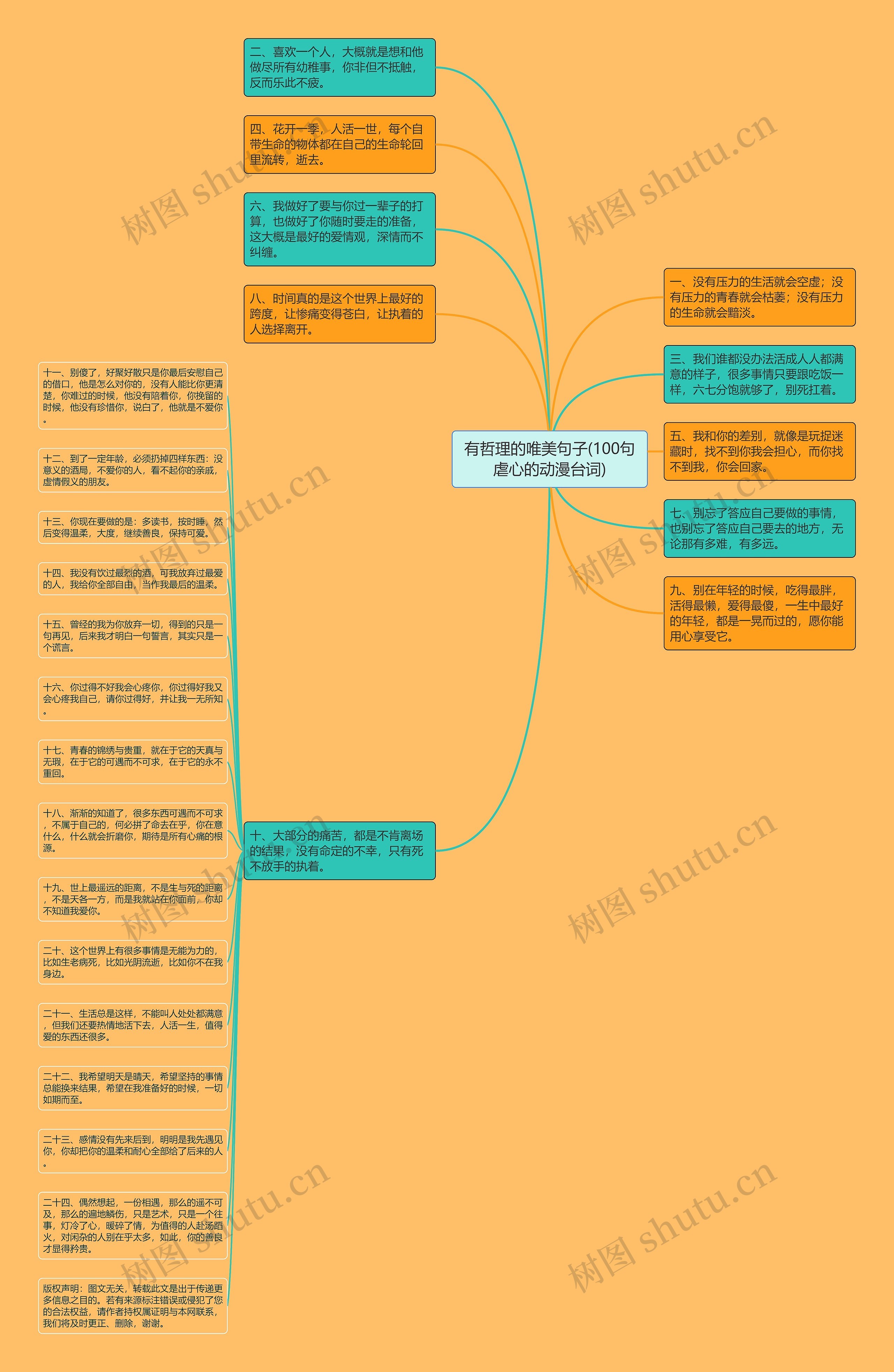 有哲理的唯美句子(100句虐心的动漫台词)思维导图