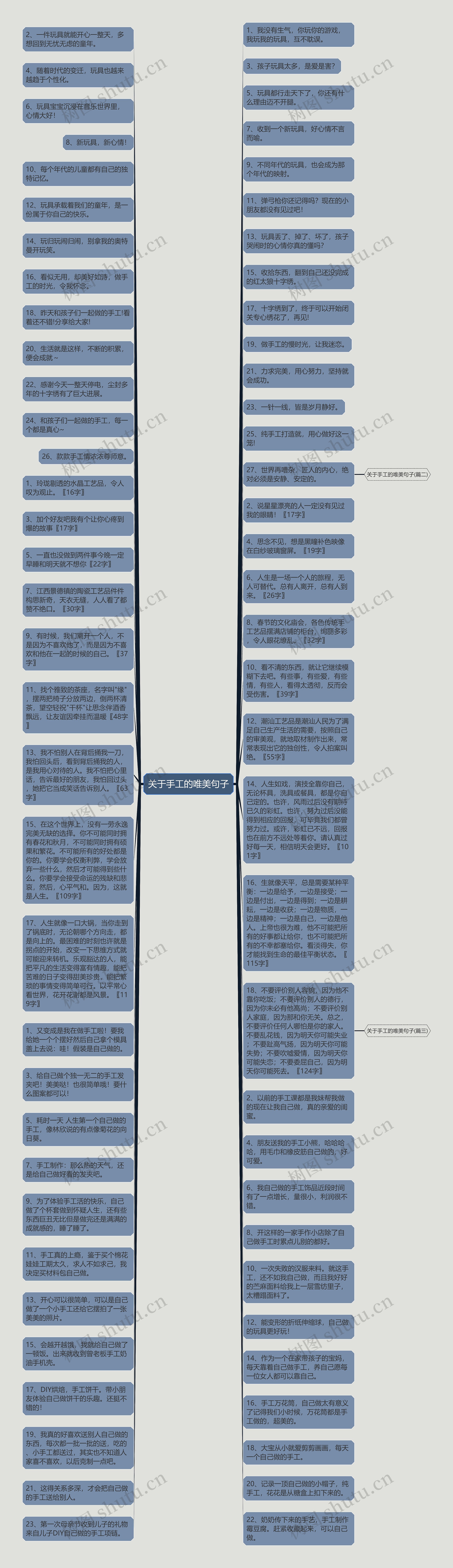 关于手工的唯美句子思维导图