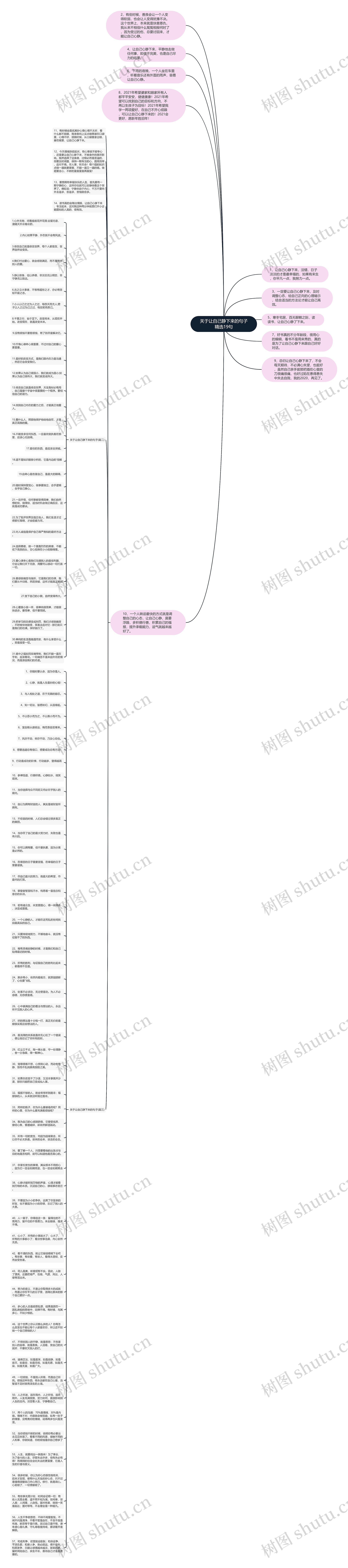 关于让自己静下来的句子精选19句思维导图