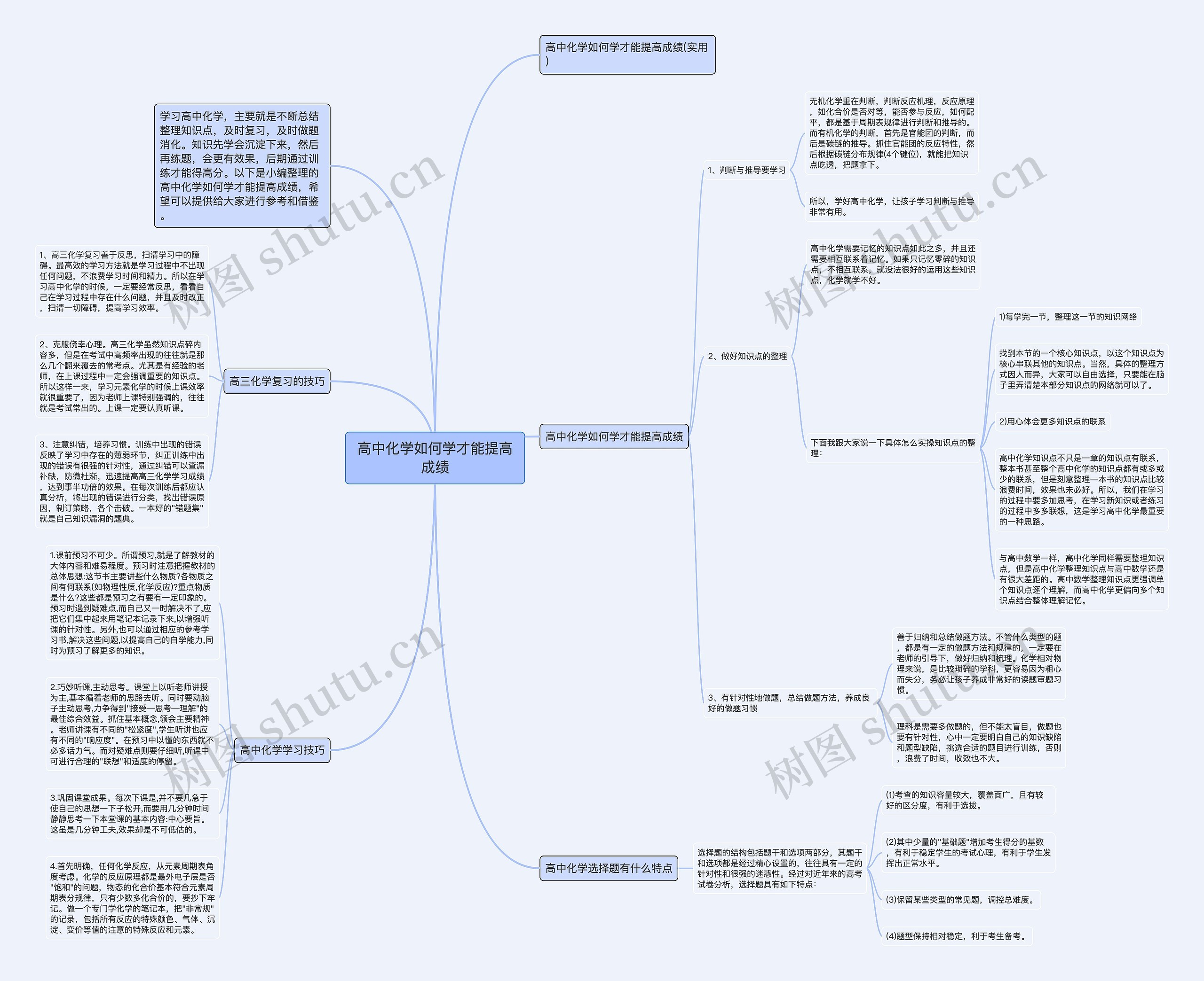 高中化学如何学才能提高成绩思维导图