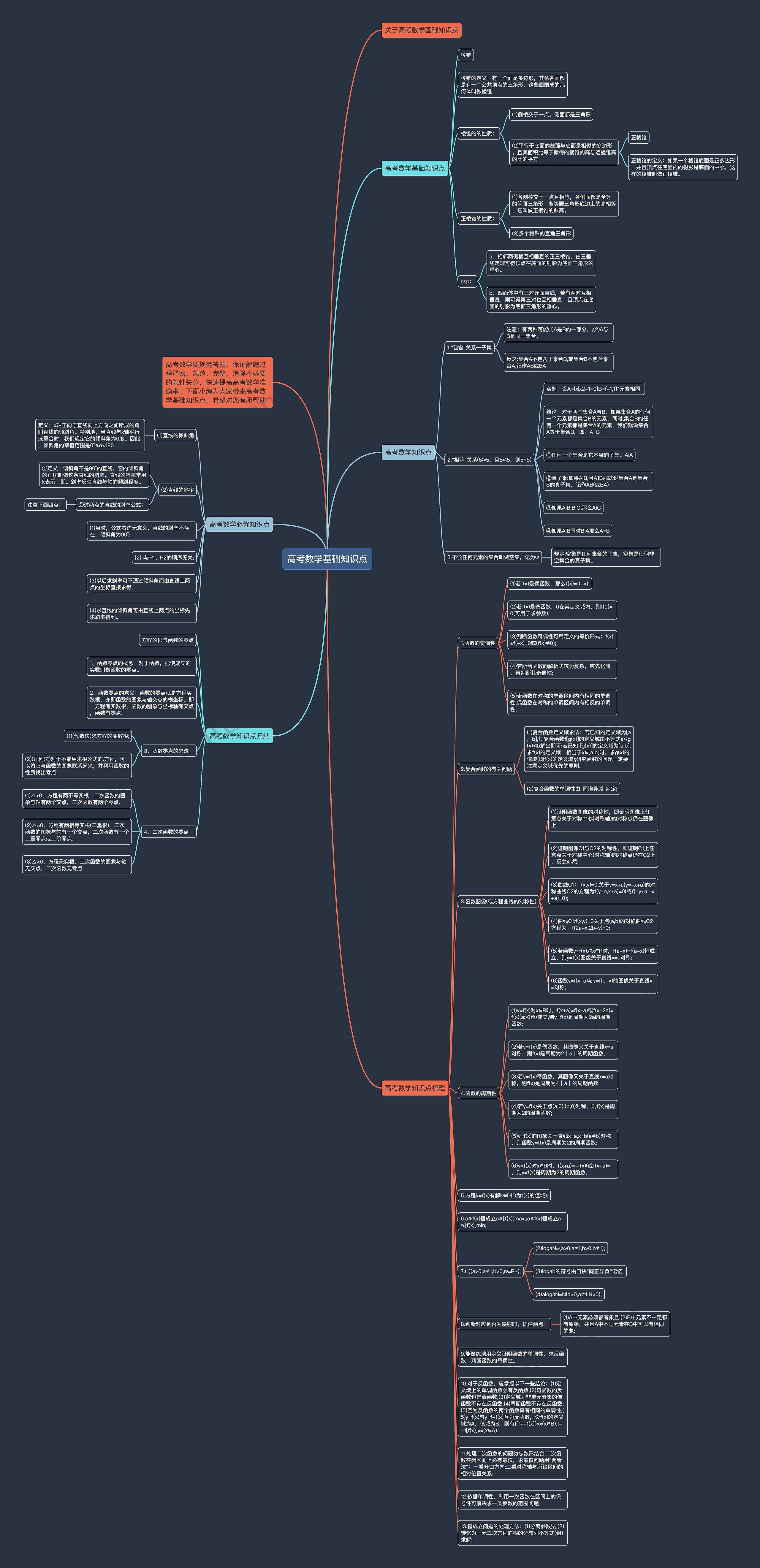 高考数学基础知识点思维导图