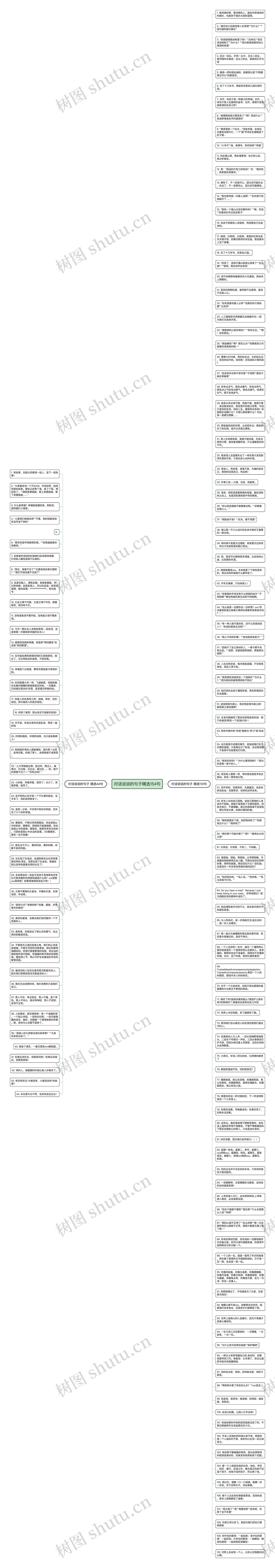 对话说说的句子精选154句思维导图