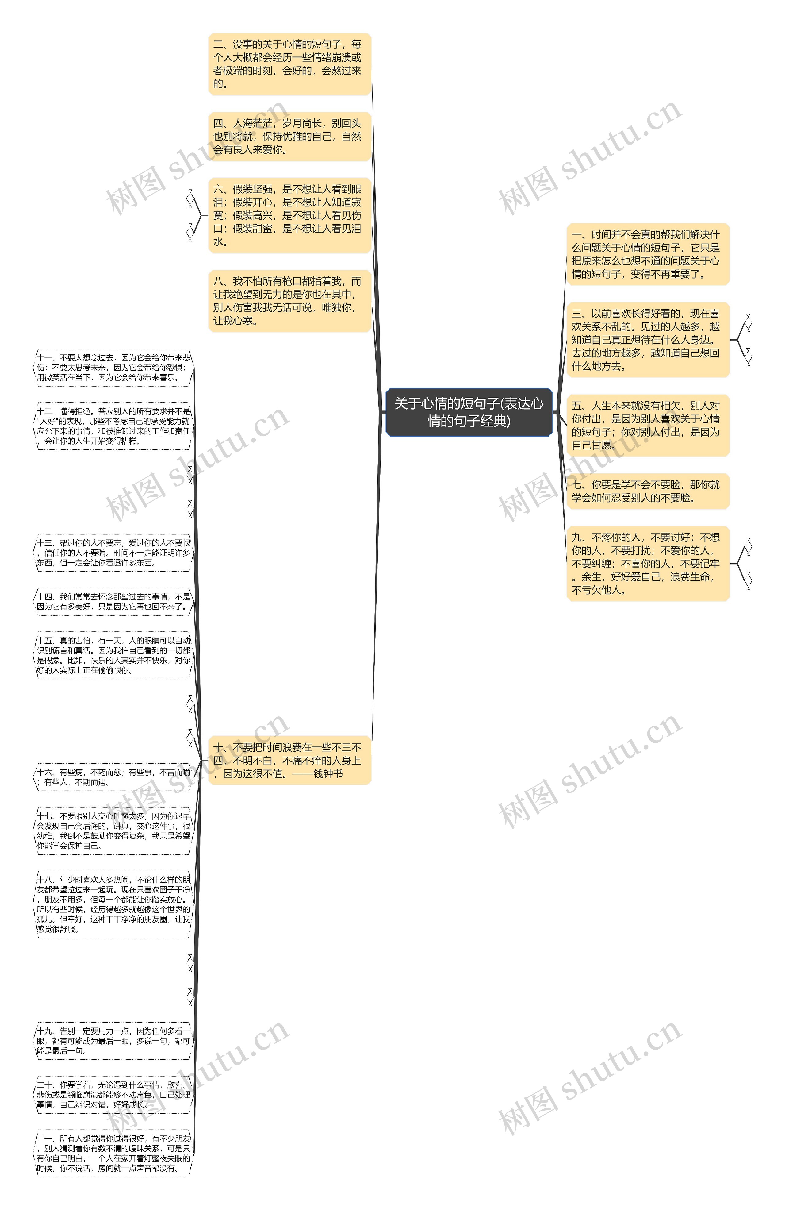 关于心情的短句子(表达心情的句子经典)
