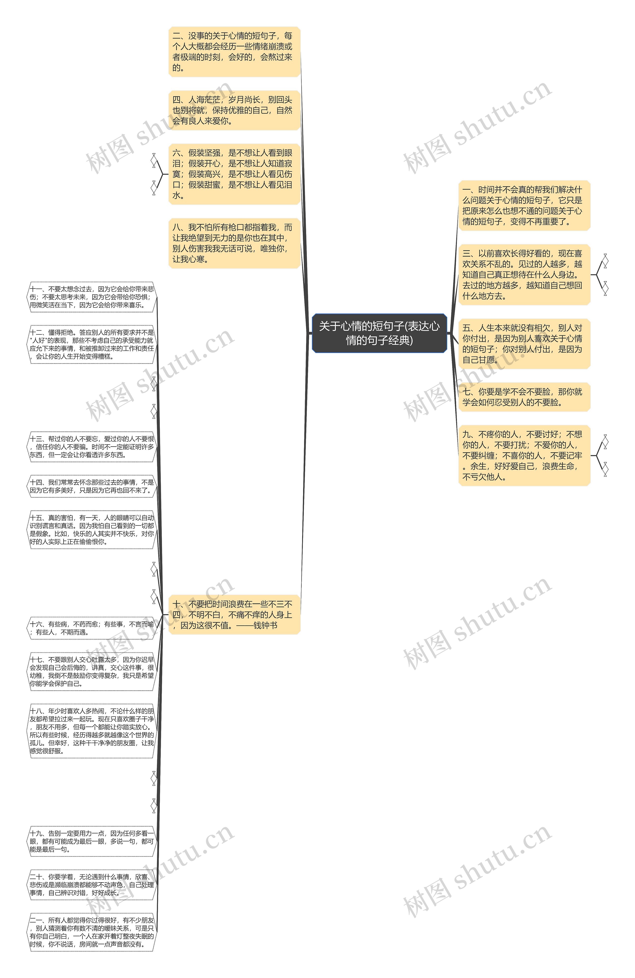 关于心情的短句子(表达心情的句子经典)思维导图