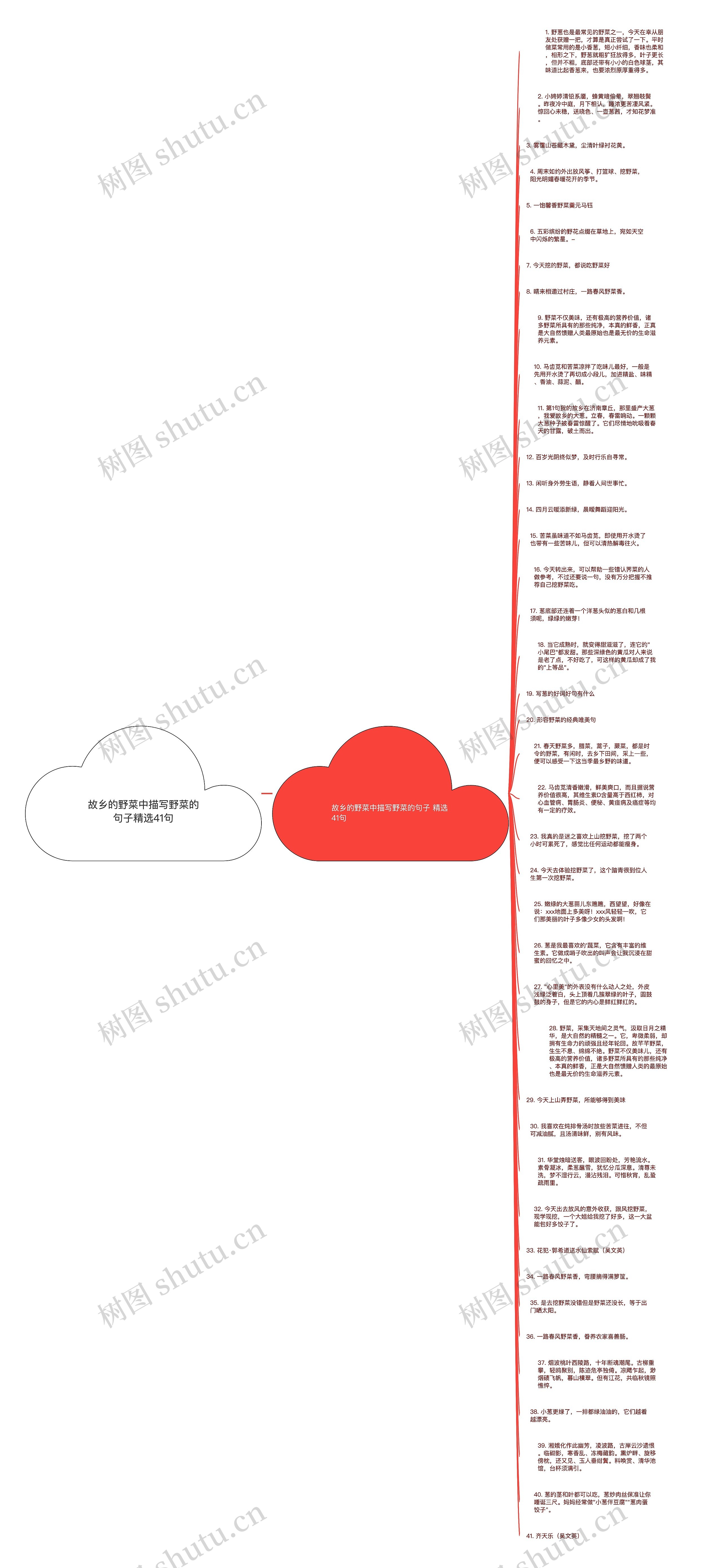 故乡的野菜中描写野菜的句子精选41句思维导图
