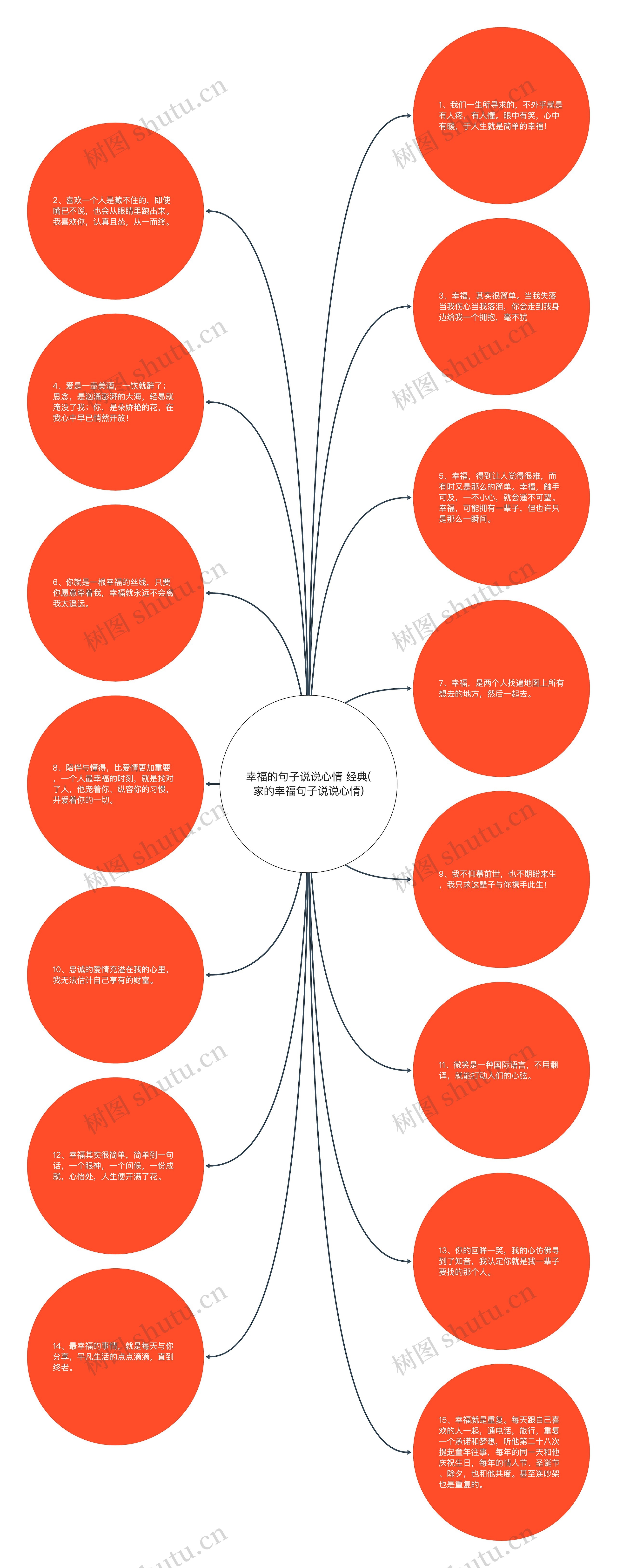 幸福的句子说说心情 经典(家的幸福句子说说心情)思维导图