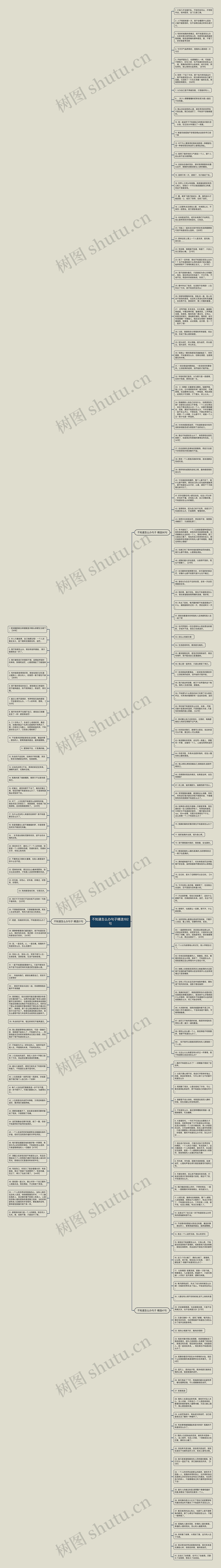 不知道怎么办句子精选182句思维导图