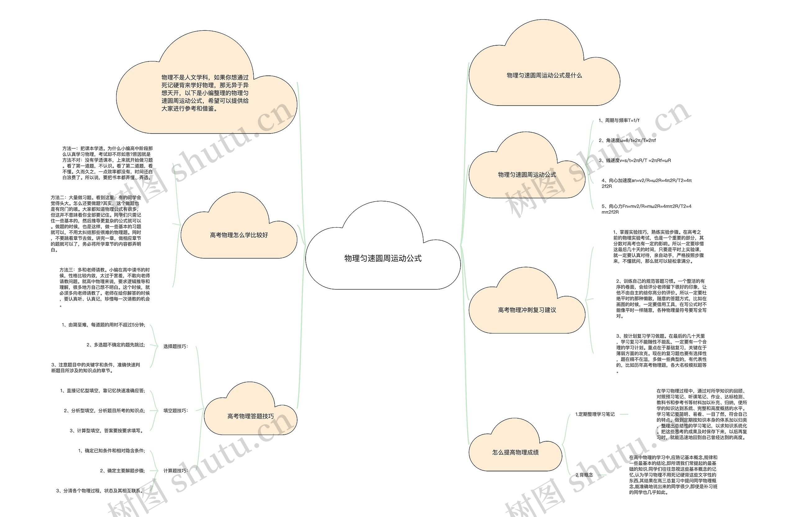 物理匀速圆周运动公式思维导图