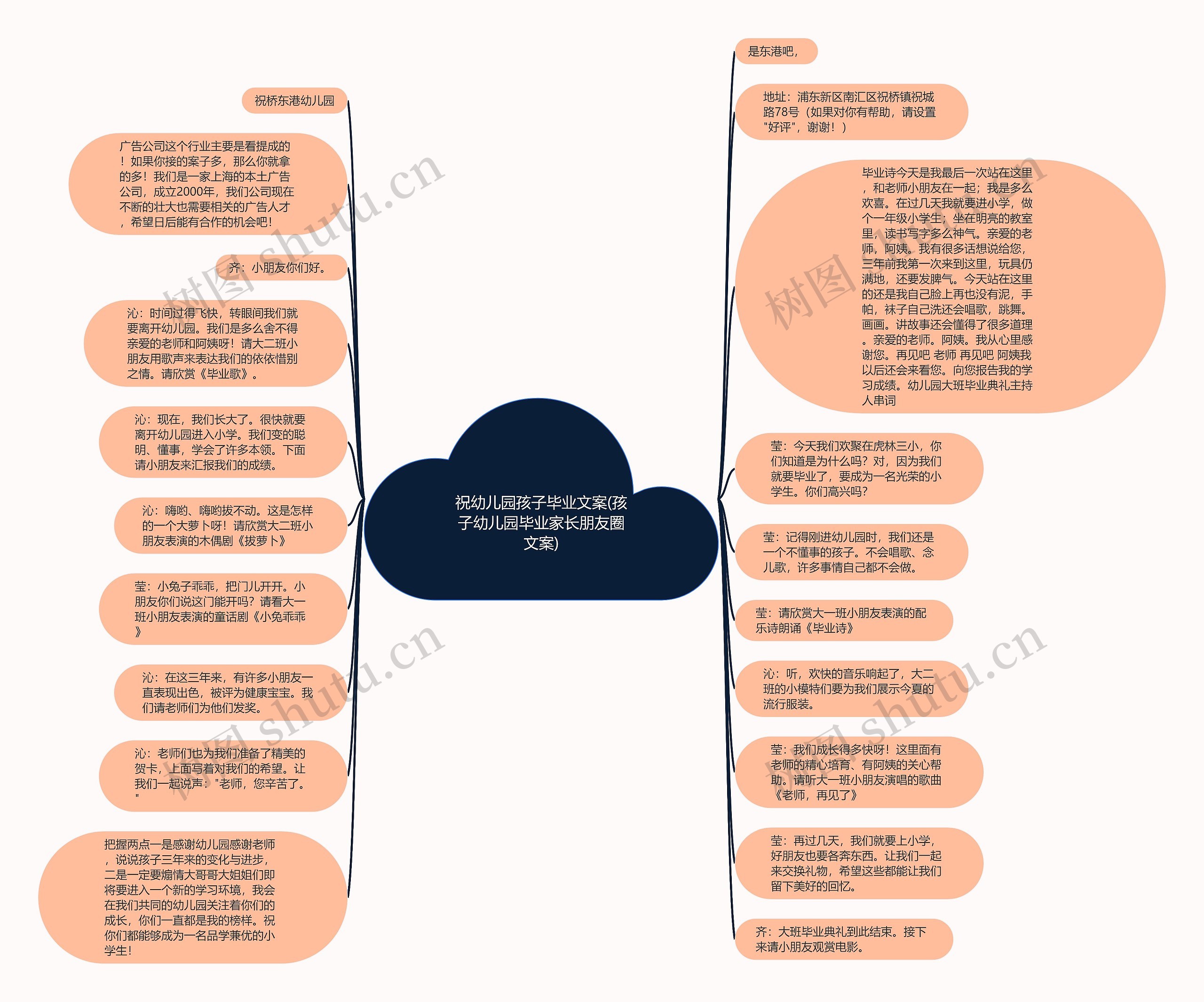 祝幼儿园孩子毕业文案(孩子幼儿园毕业家长朋友圈文案)思维导图