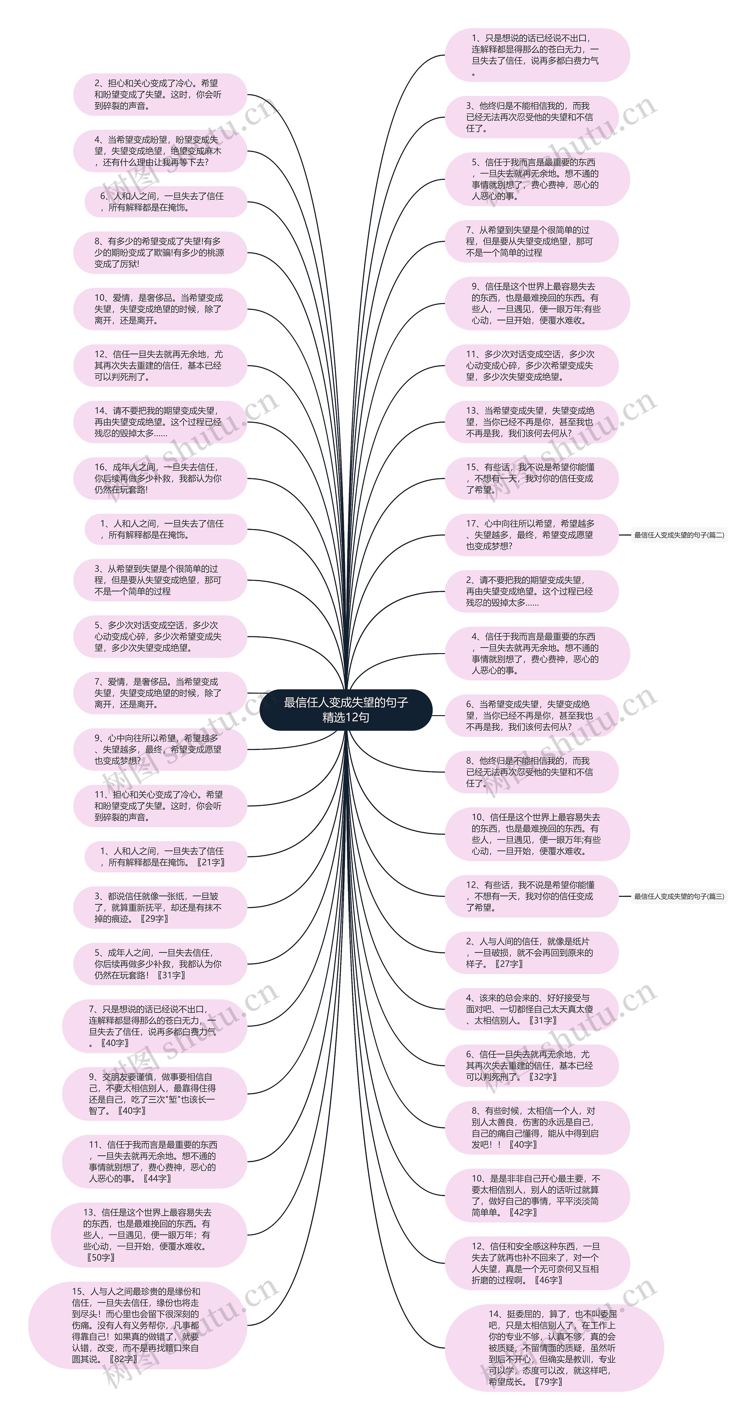 最信任人变成失望的句子精选12句思维导图