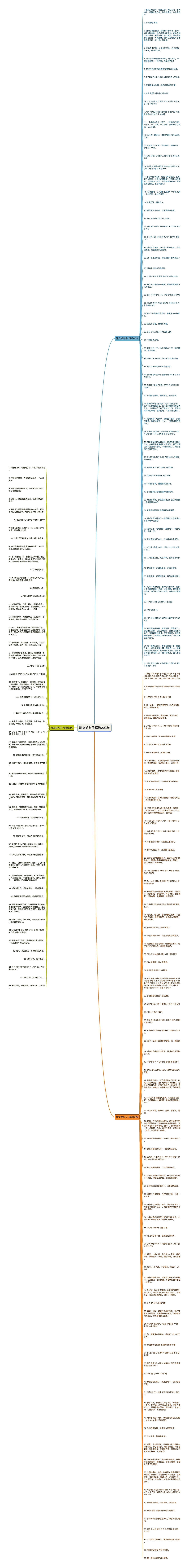 韩文好句子精选203句思维导图高清图 韩文好句子精选203句思维导图