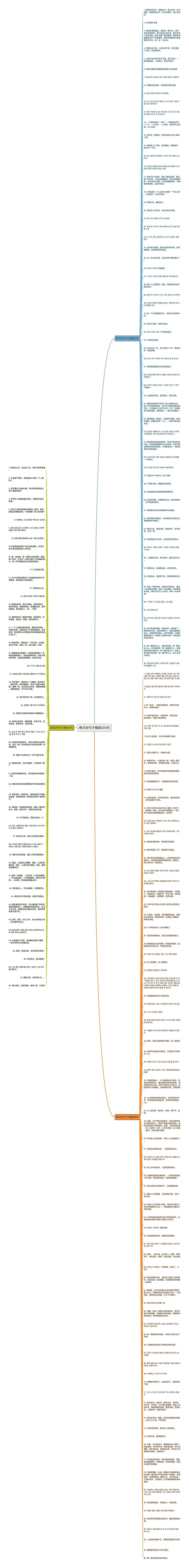 韩文好句子精选203句思维导图