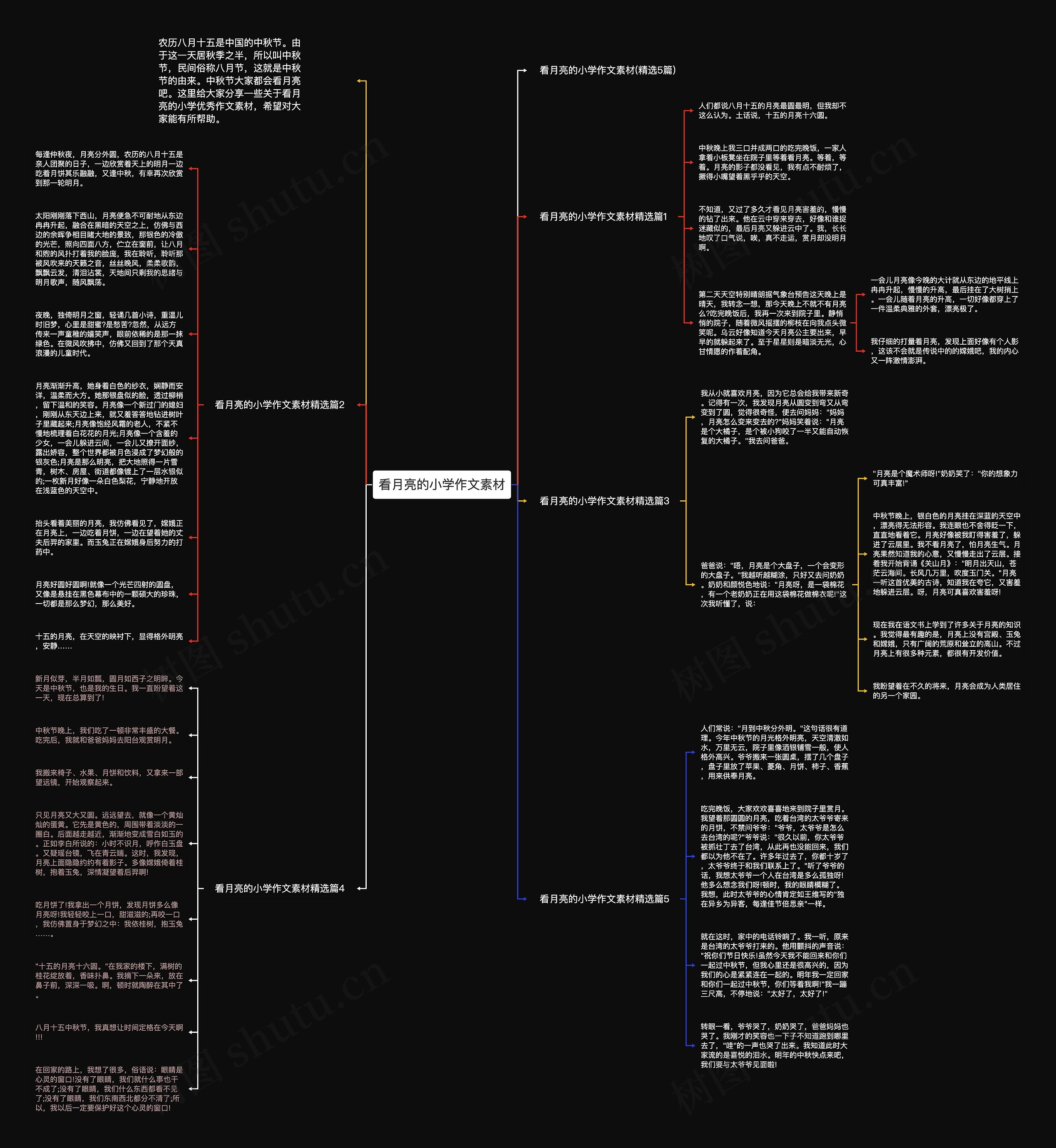 看月亮的小学作文素材思维导图