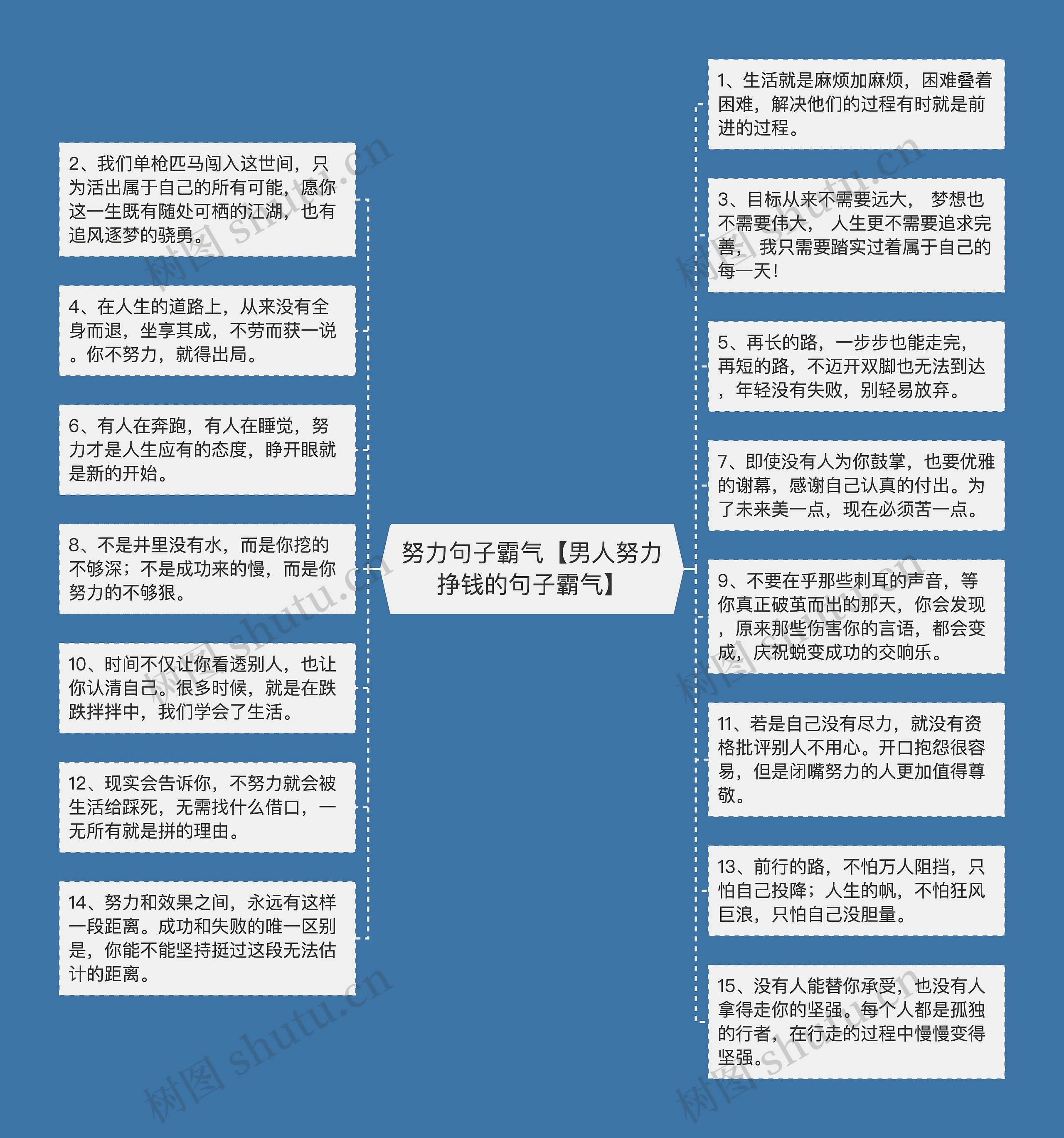 努力句子霸气【男人努力挣钱的句子霸气】思维导图