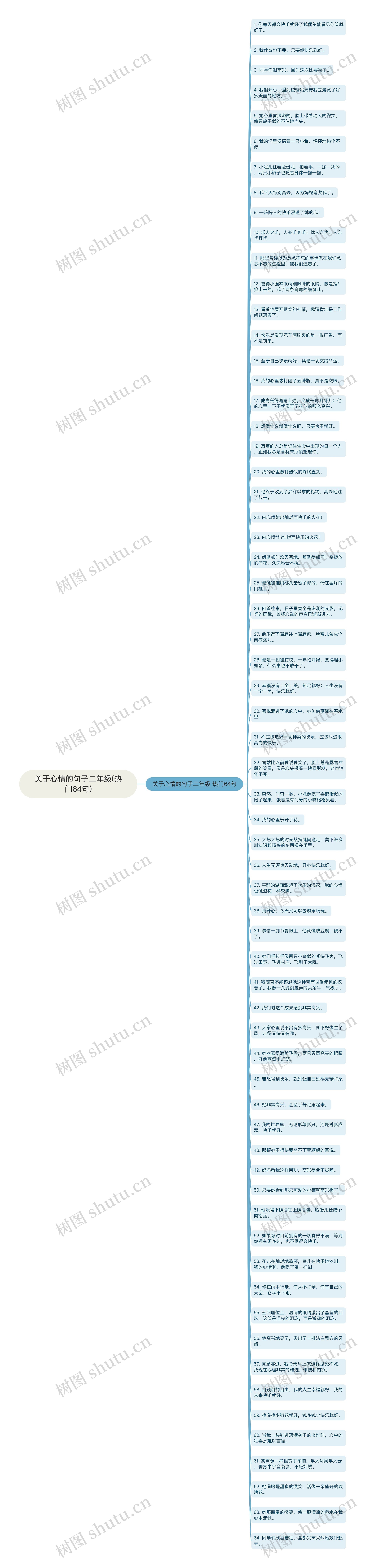 关于心情的句子二年级(热门64句)