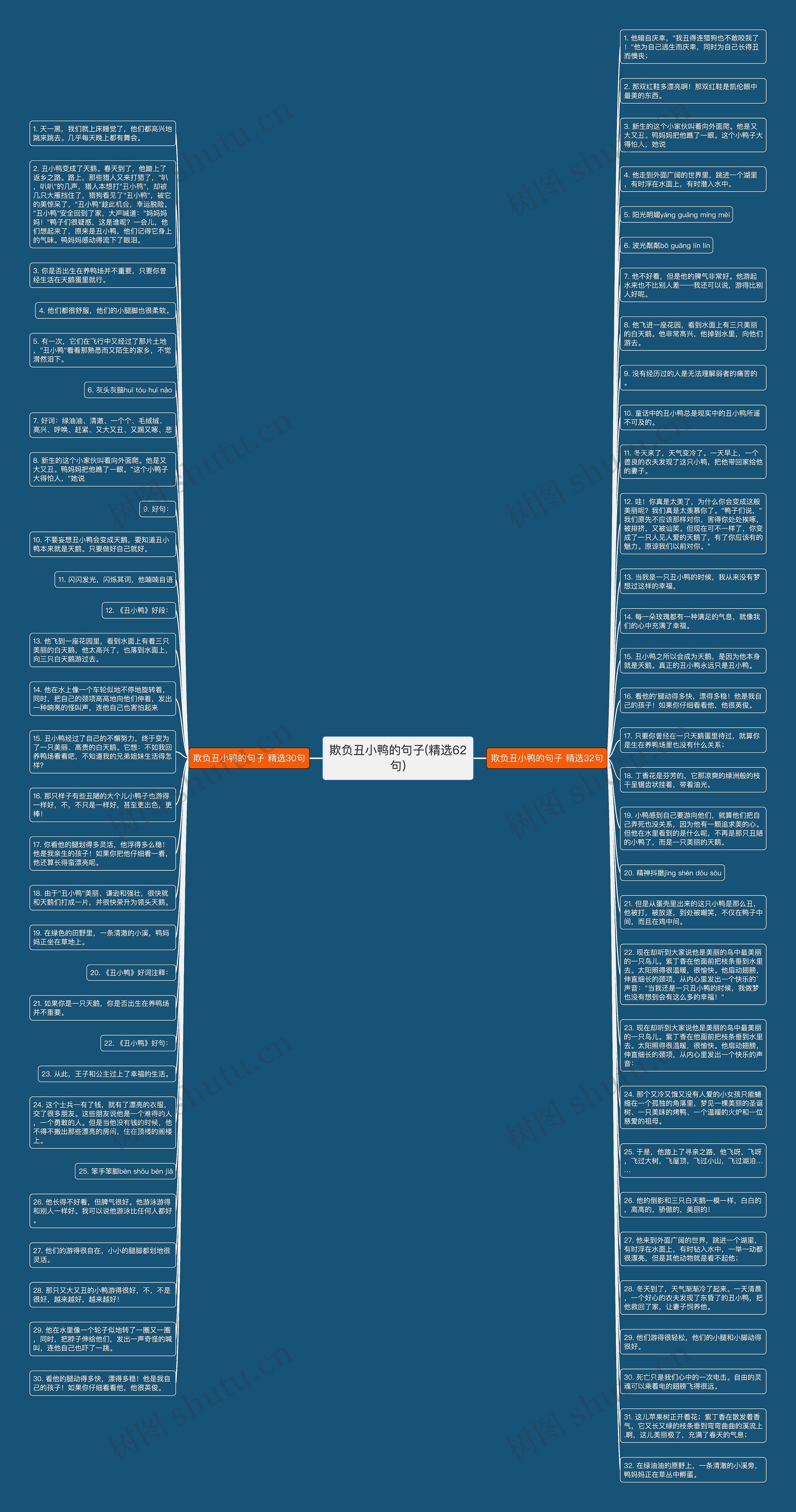 欺负丑小鸭的句子(精选62句)思维导图