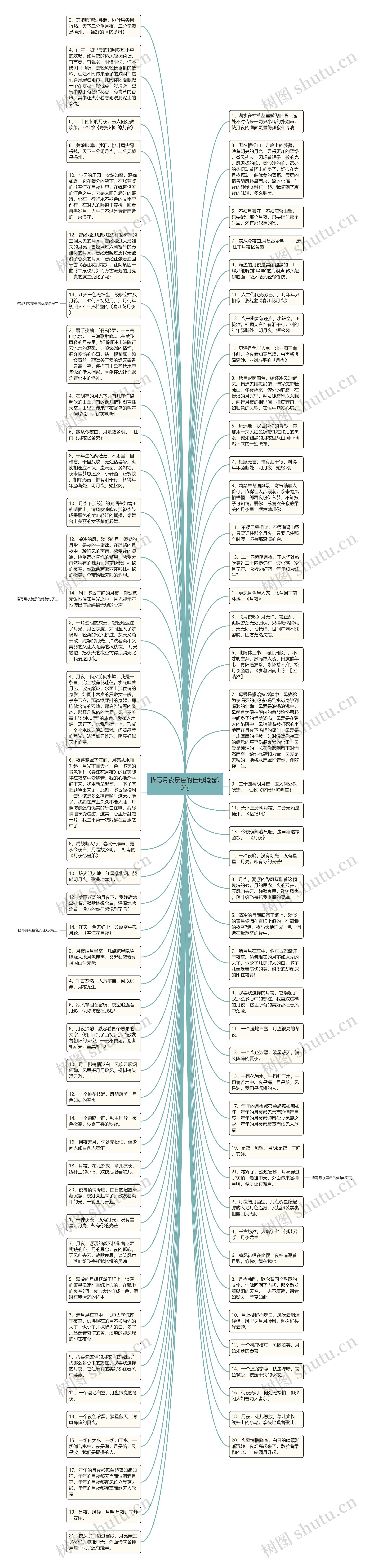 描写月夜景色的佳句精选90句思维导图