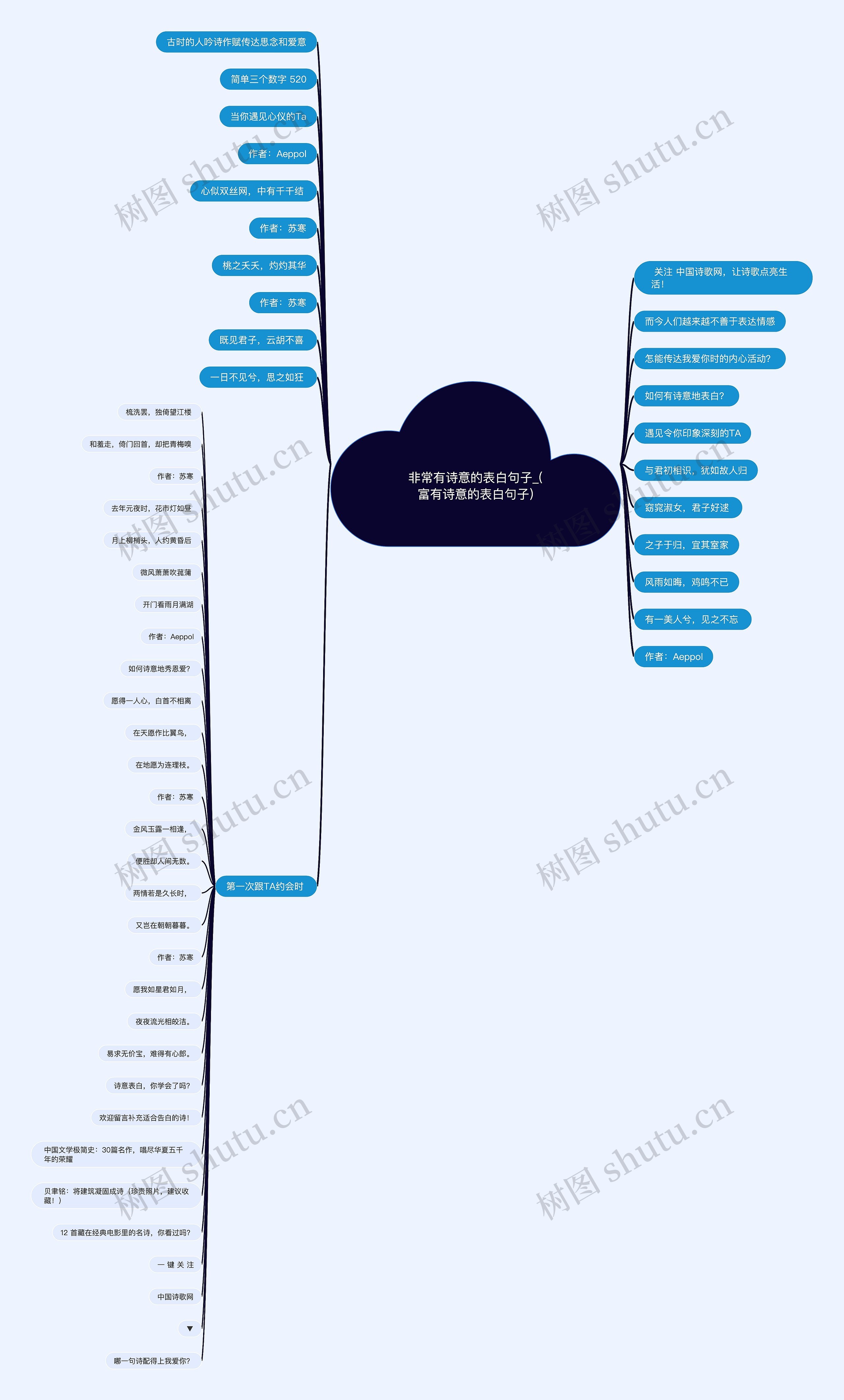 非常有诗意的表白句子_(富有诗意的表白句子)思维导图