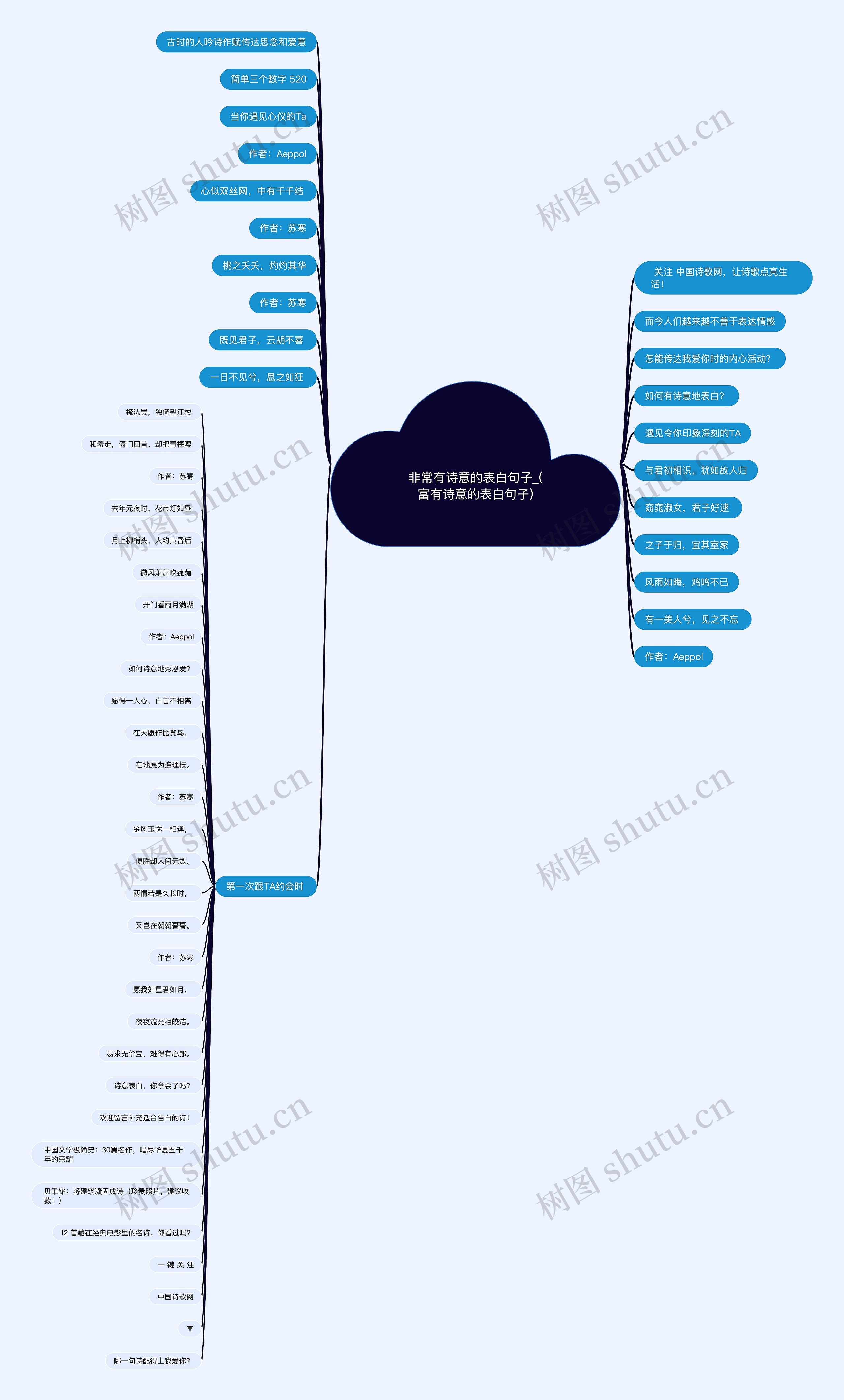 非常有诗意的表白句子_(富有诗意的表白句子) 非常有诗意的表白句子_(富有诗意的表白句子)