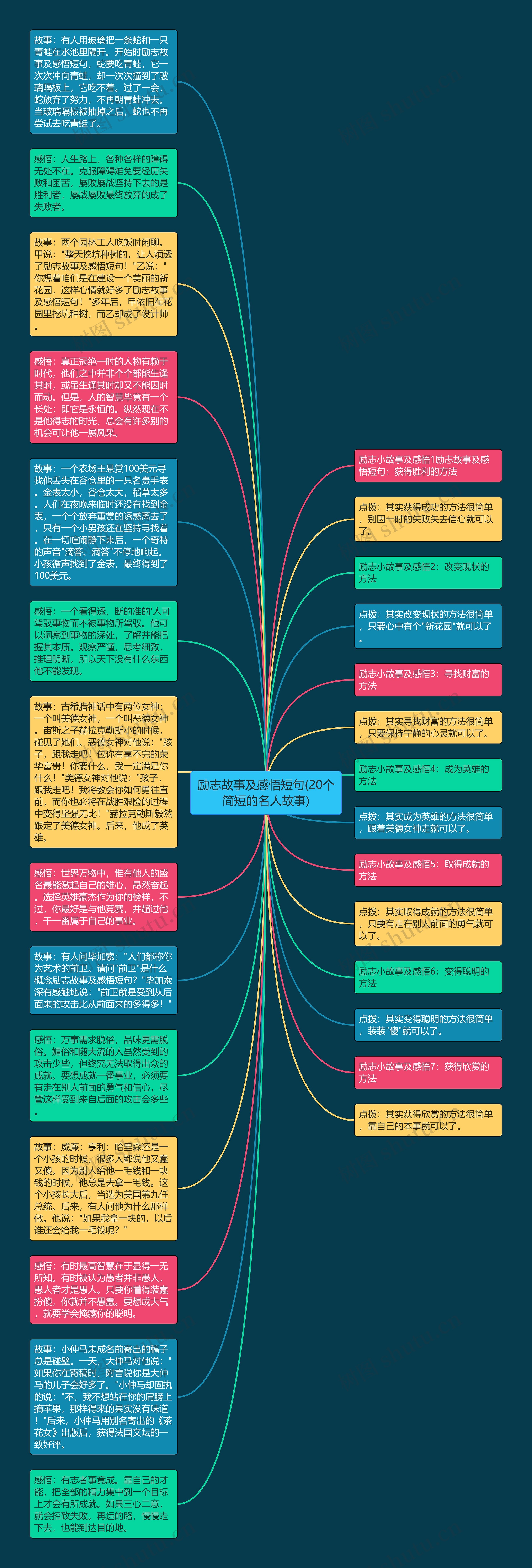 励志故事及感悟短句(20个简短的名人故事)