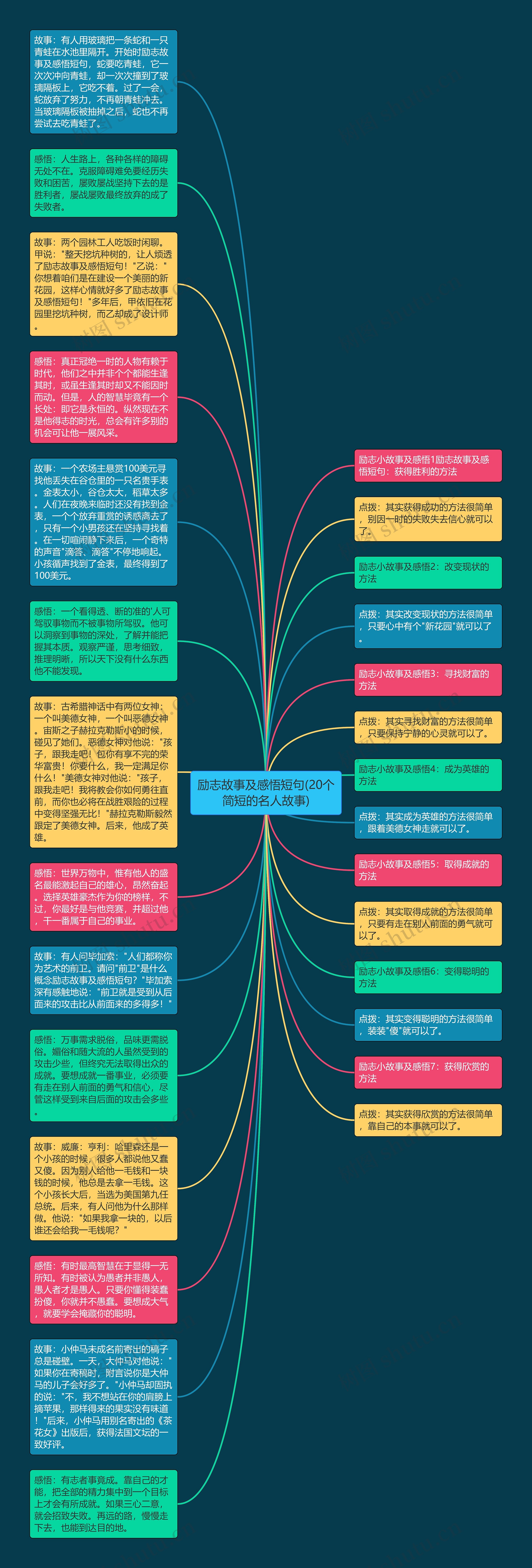 励志故事及感悟短句(20个简短的名人故事)思维导图