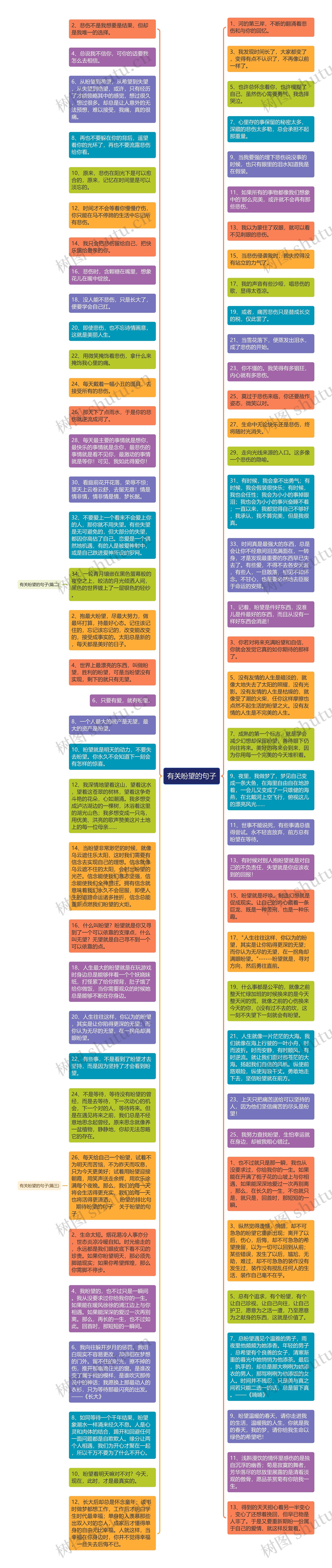 有关盼望的句子