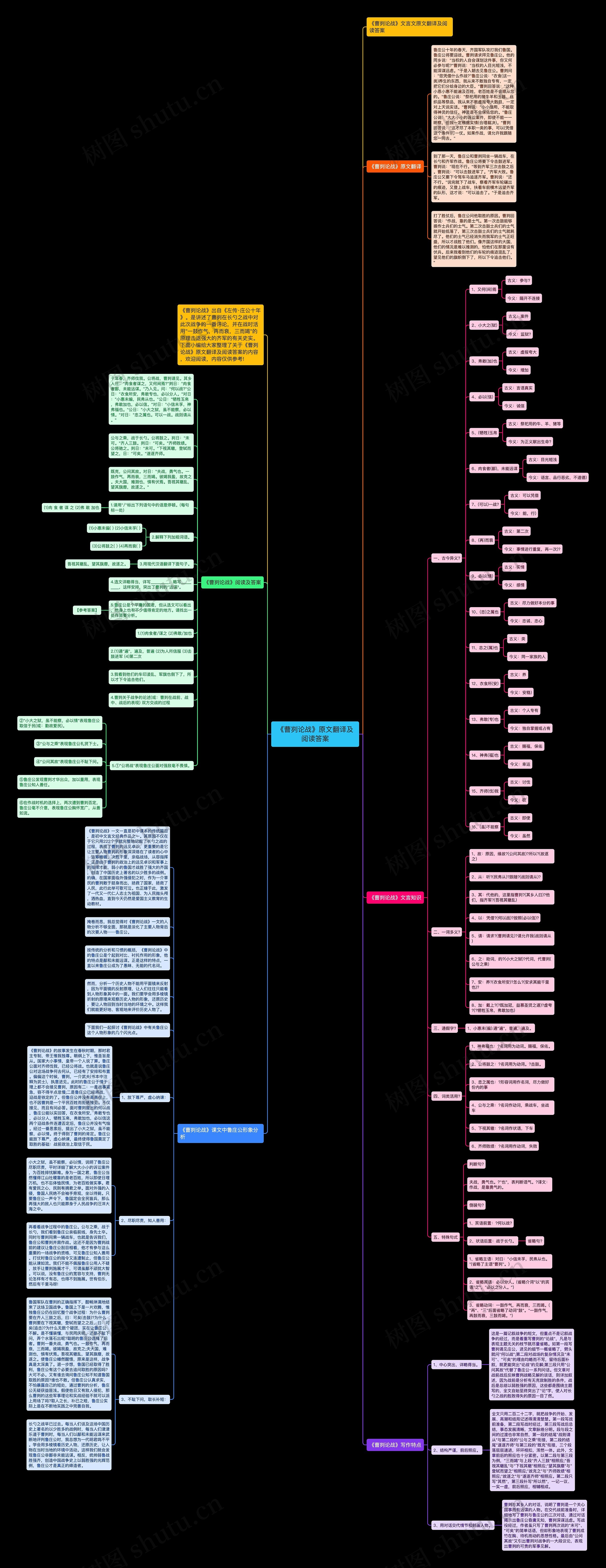 《曹刿论战》原文翻译及阅读答案思维导图