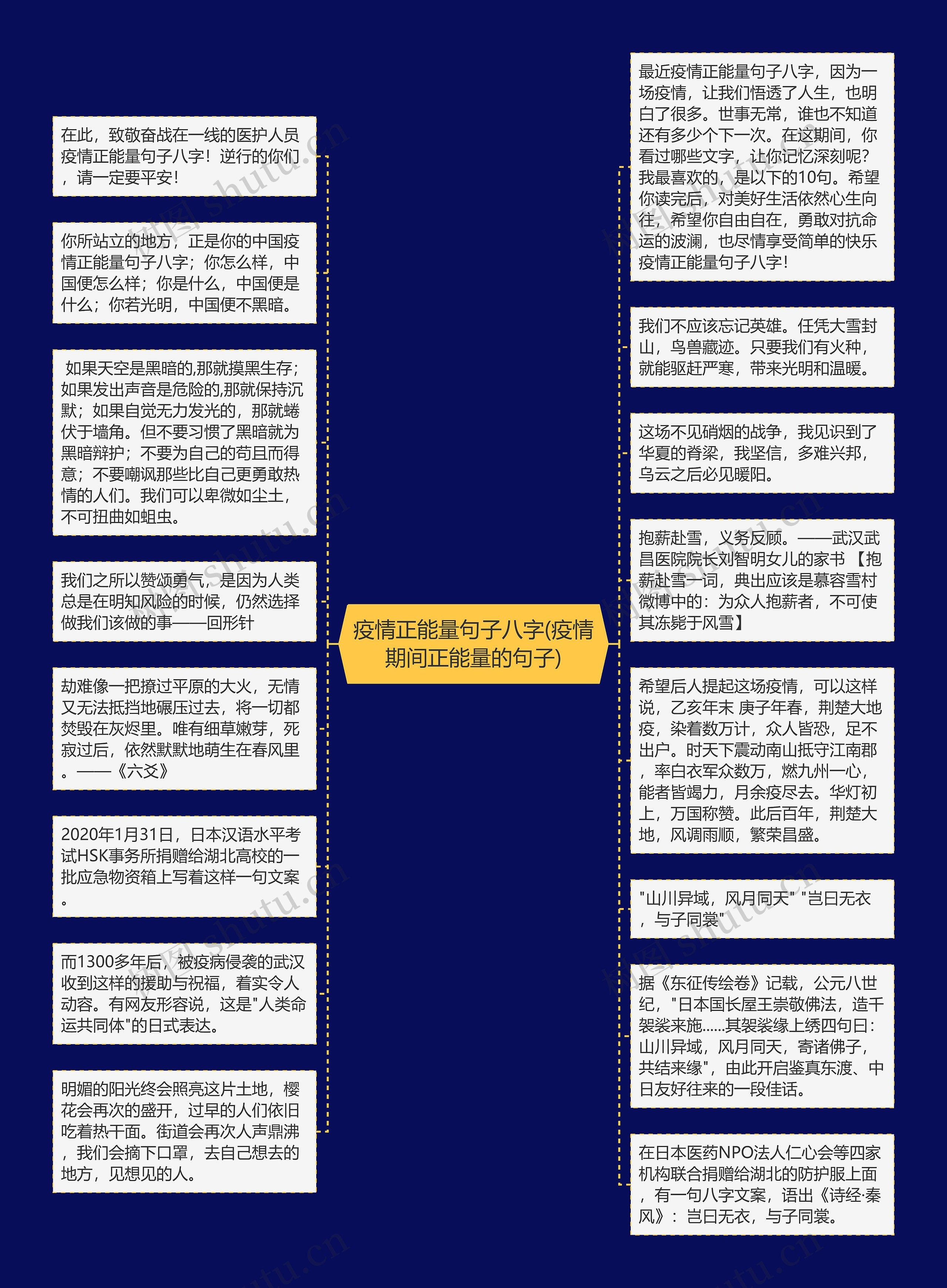 疫情正能量句子八字(疫情期间正能量的句子)思维导图