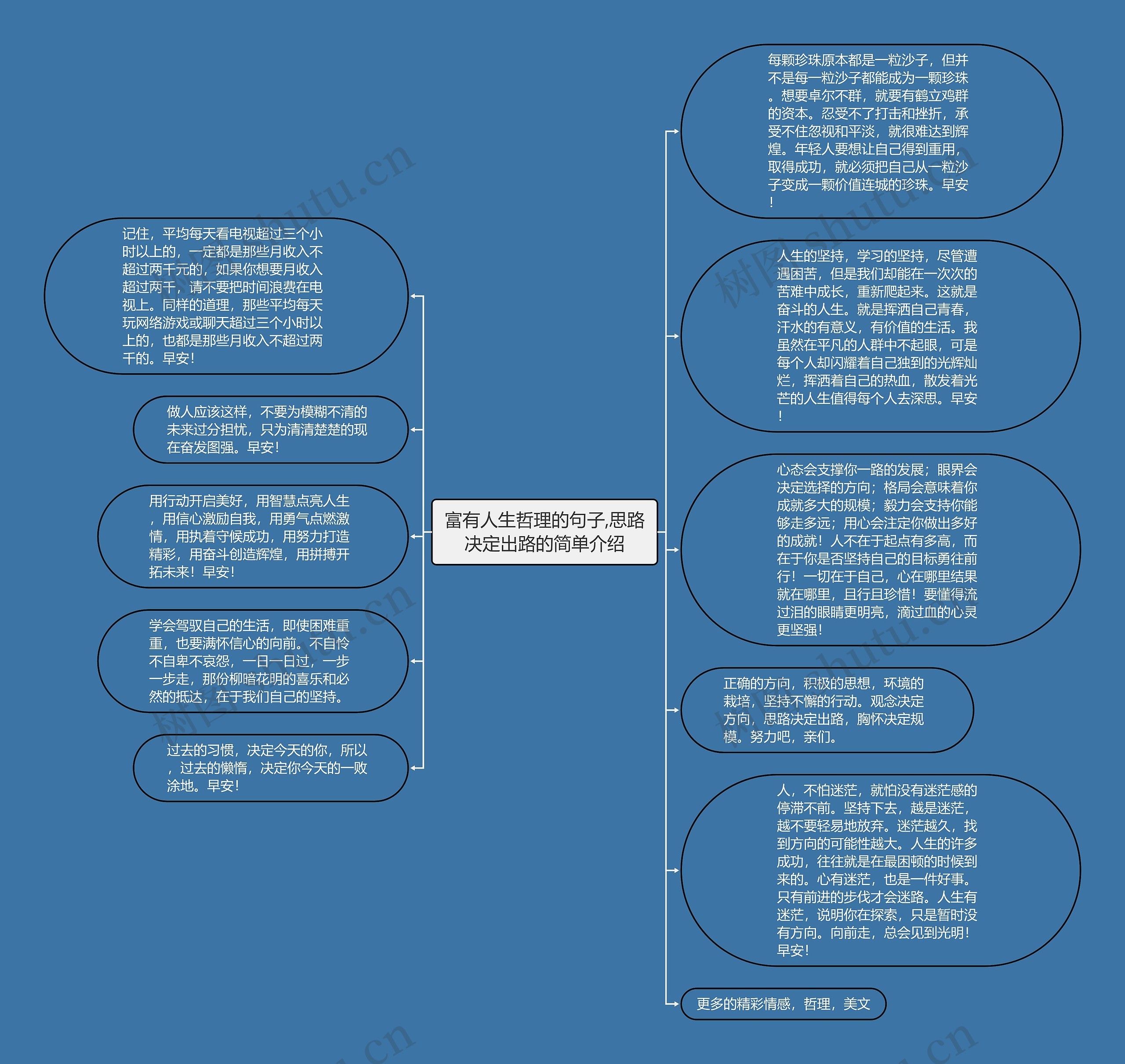 富有人生哲理的句子,思路决定出路的简单介绍思维导图