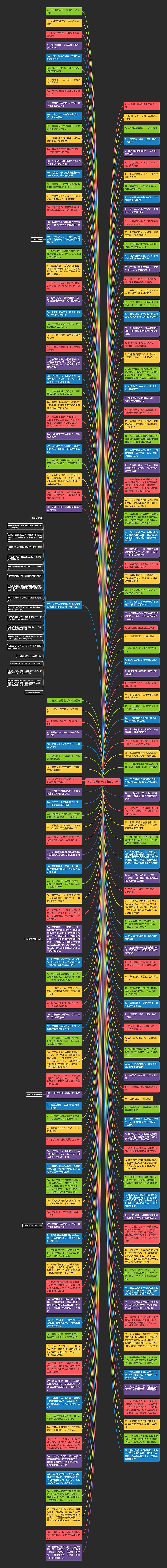 上班很累的句子精选15句思维导图