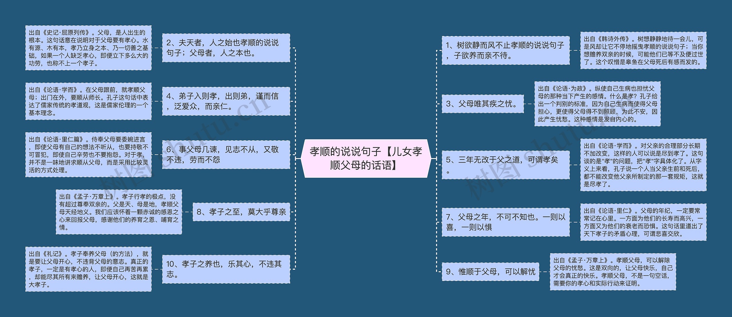 孝顺的说说句子【儿女孝顺父母的话语】