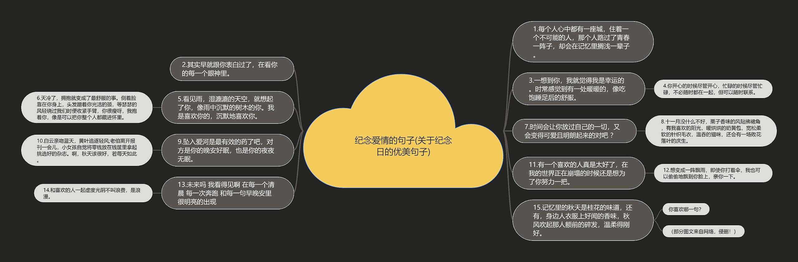 纪念爱情的句子(关于纪念日的优美句子)思维导图