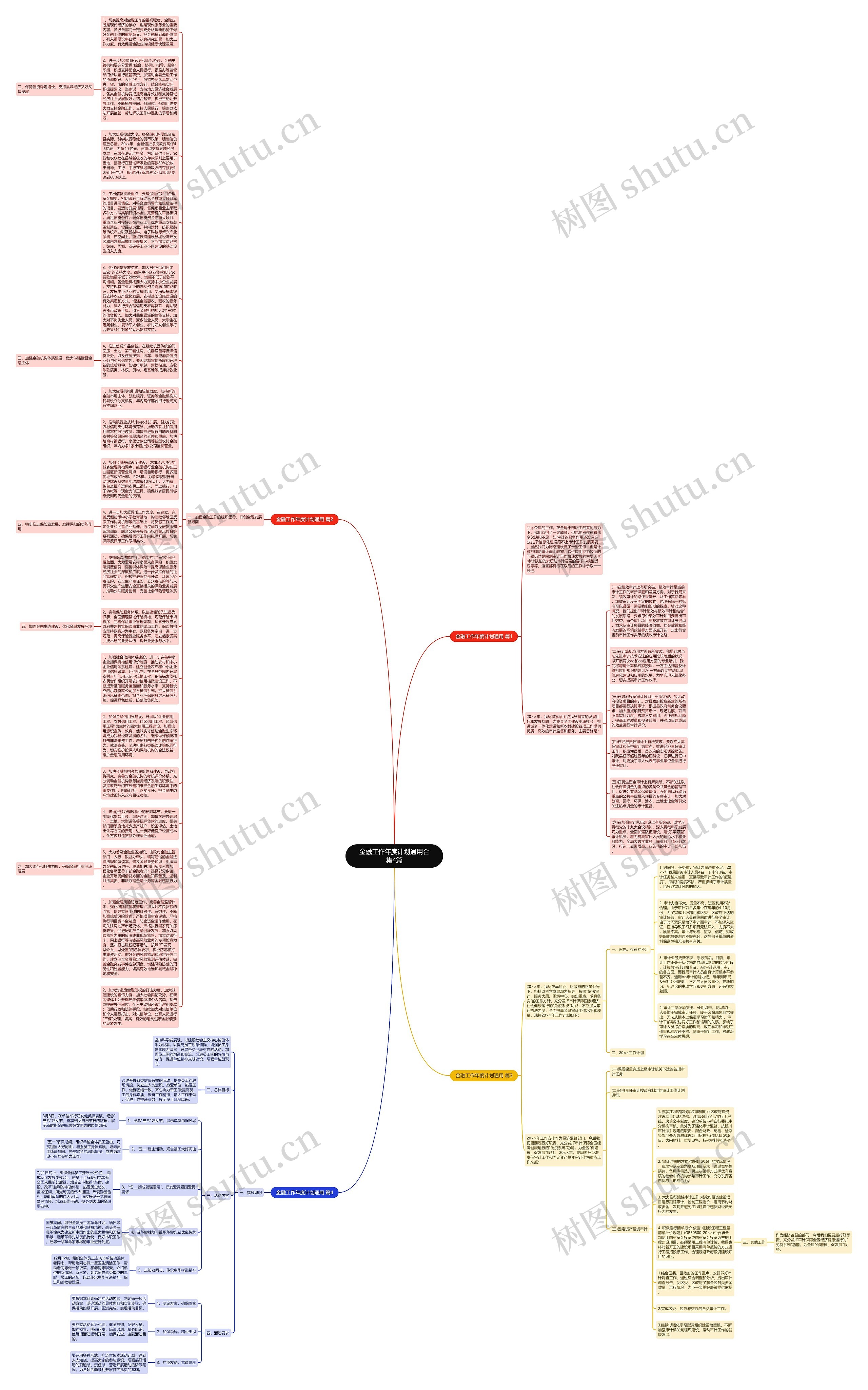 金融工作年度计划通用合集4篇思维导图