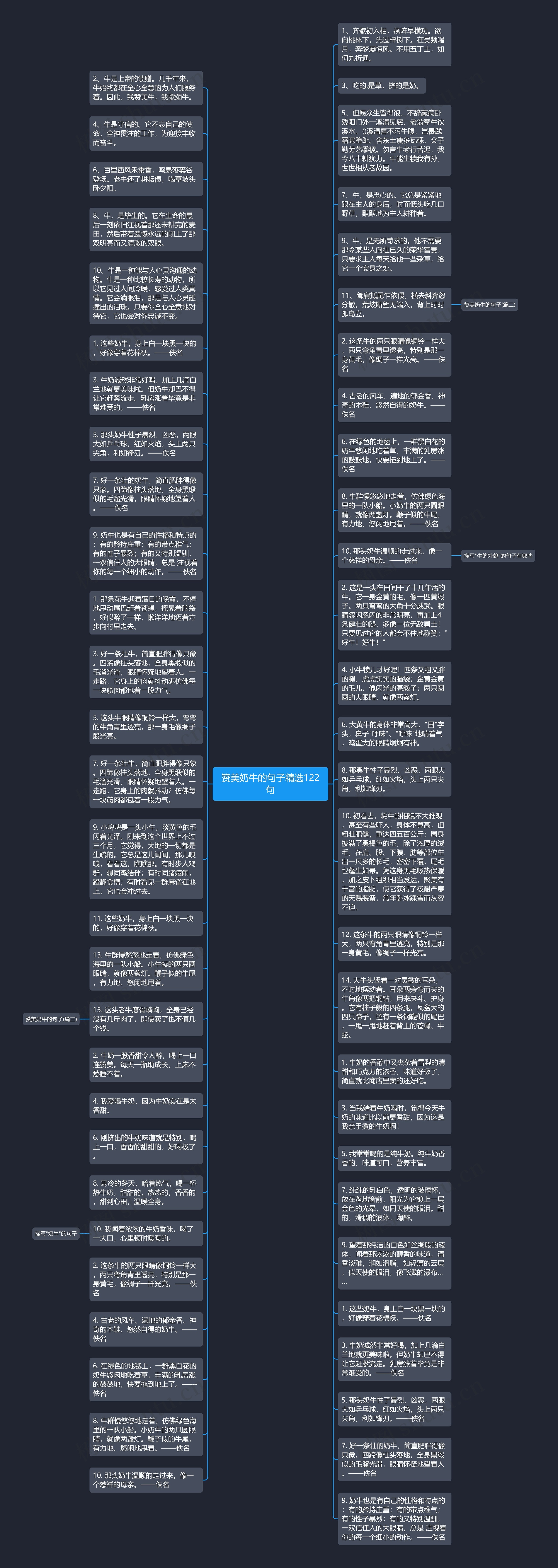 赞美奶牛的句子精选122句思维导图