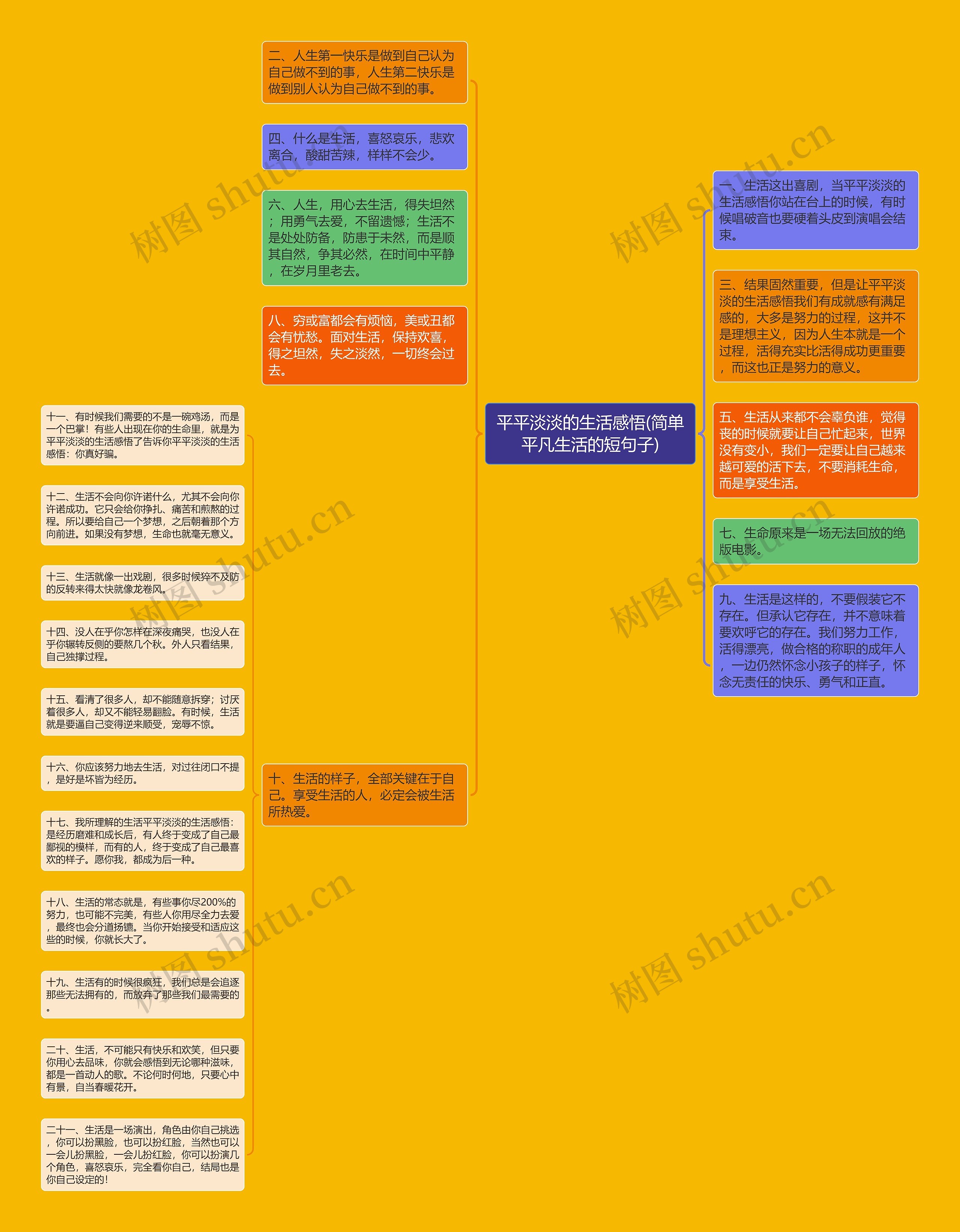 平平淡淡的生活感悟(简单平凡生活的短句子)思维导图