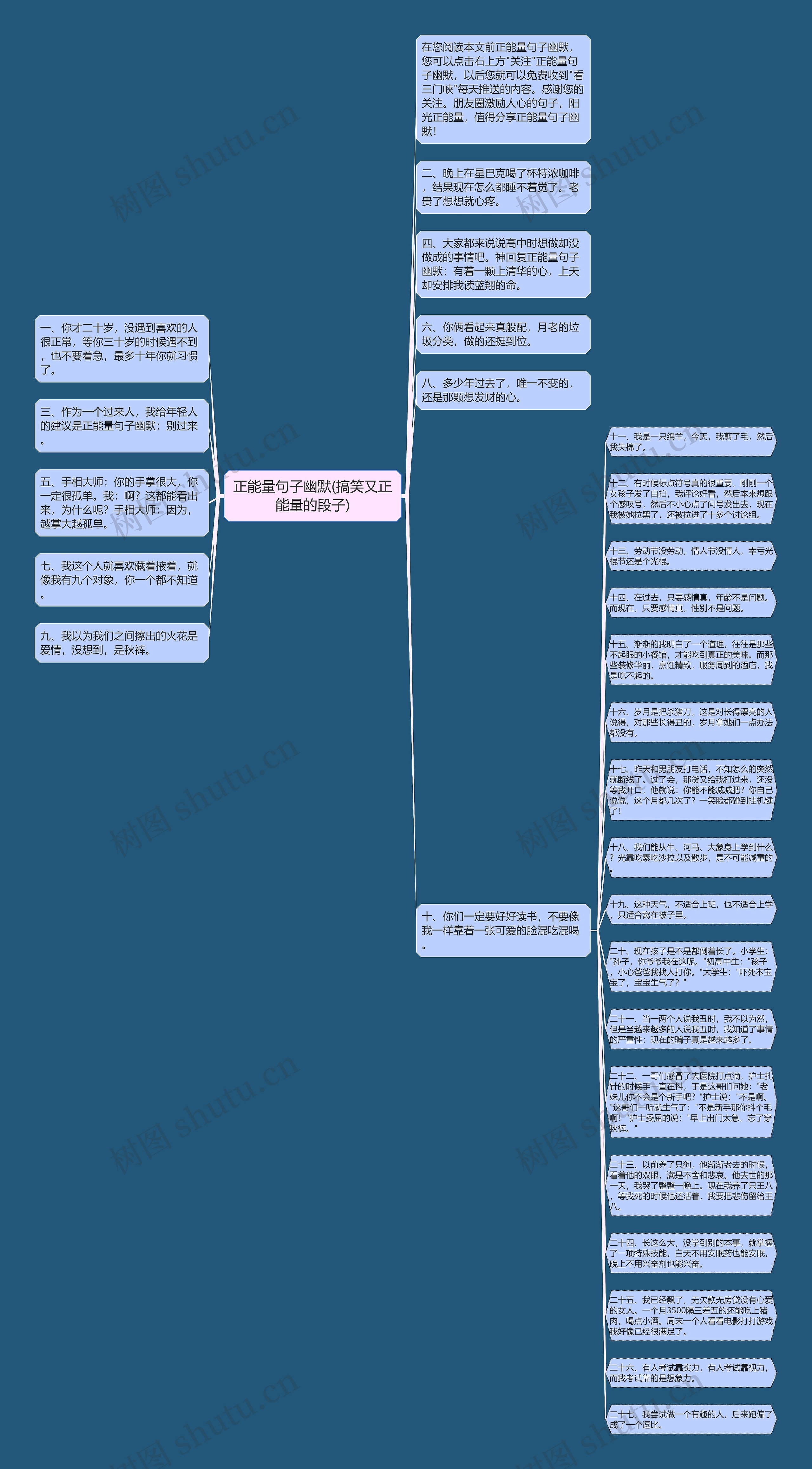 正能量句子幽默(搞笑又正能量的段子)思维导图