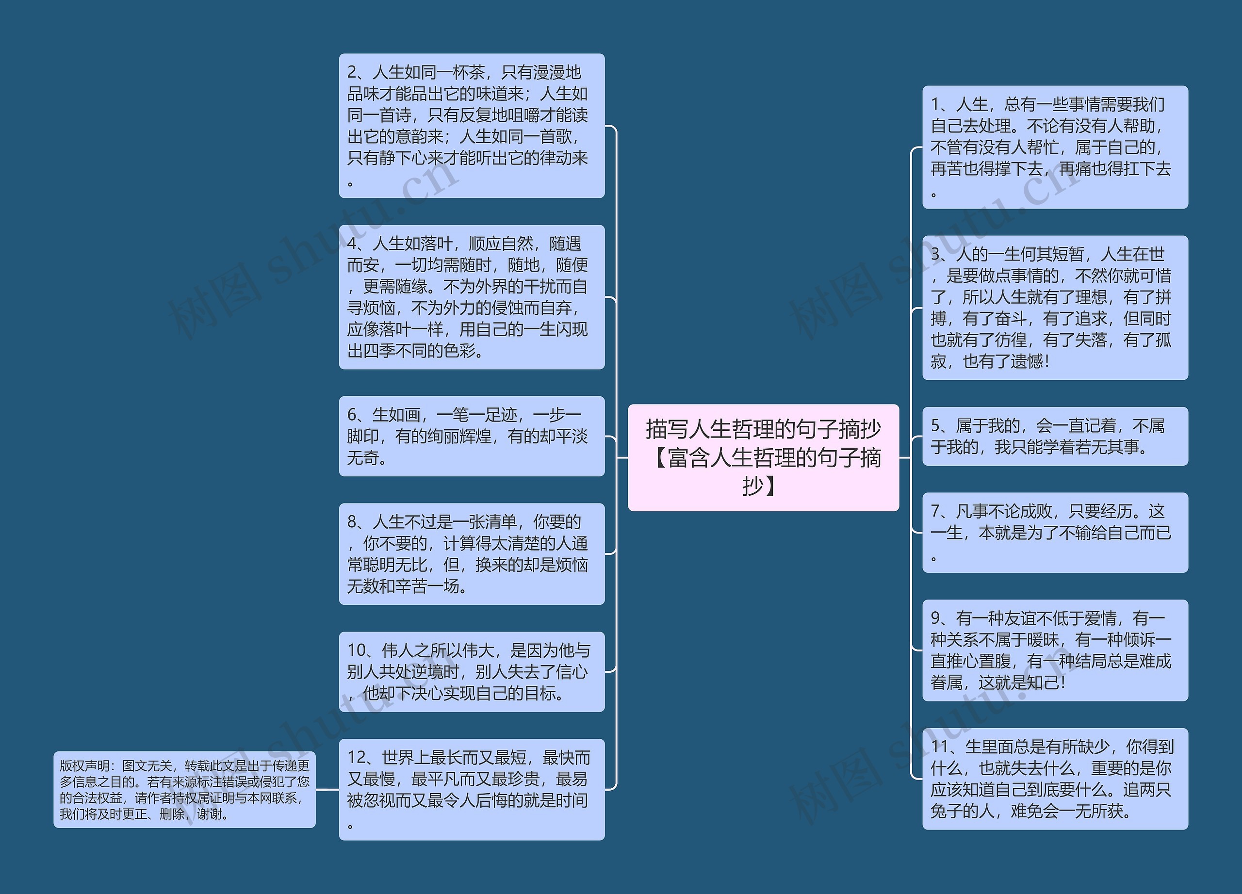 描写人生哲理的句子摘抄【富含人生哲理的句子摘抄】思维导图