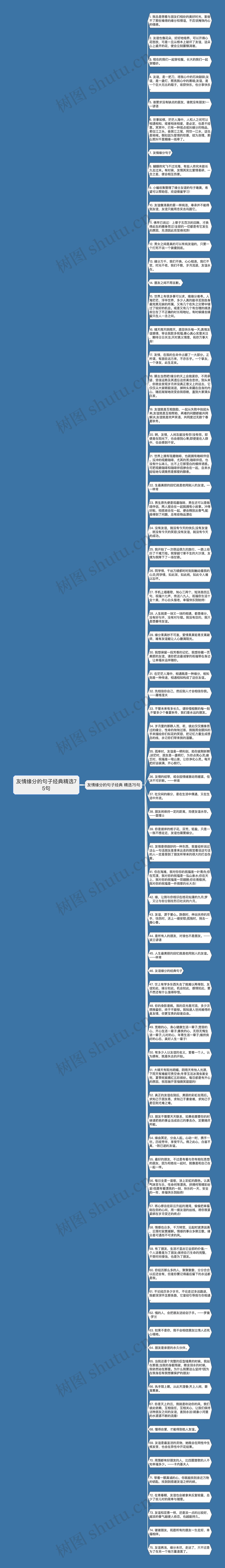 友情缘分的句子经典精选75句思维导图