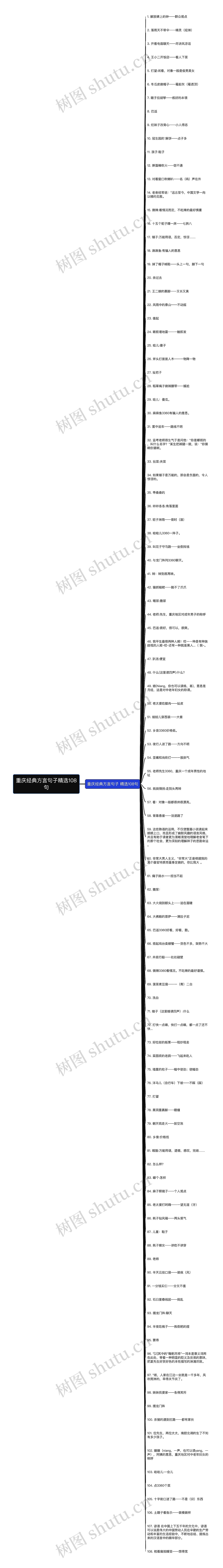 重庆经典方言句子精选108句思维导图