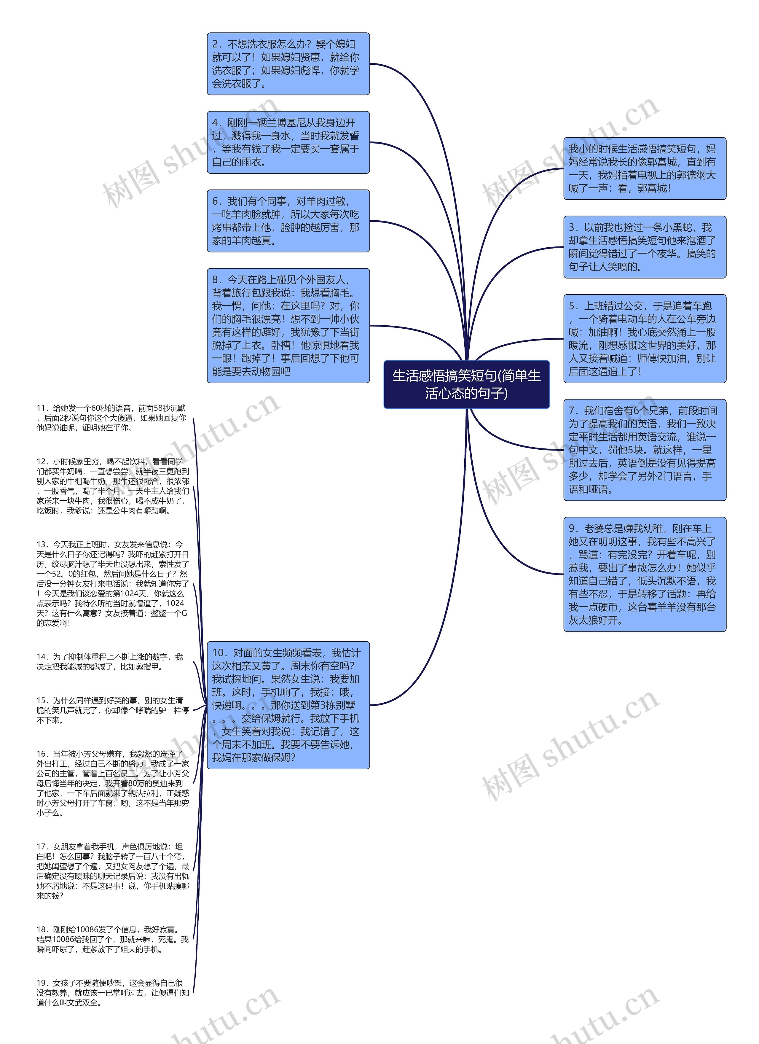 生活感悟搞笑短句(简单生活心态的句子)思维导图