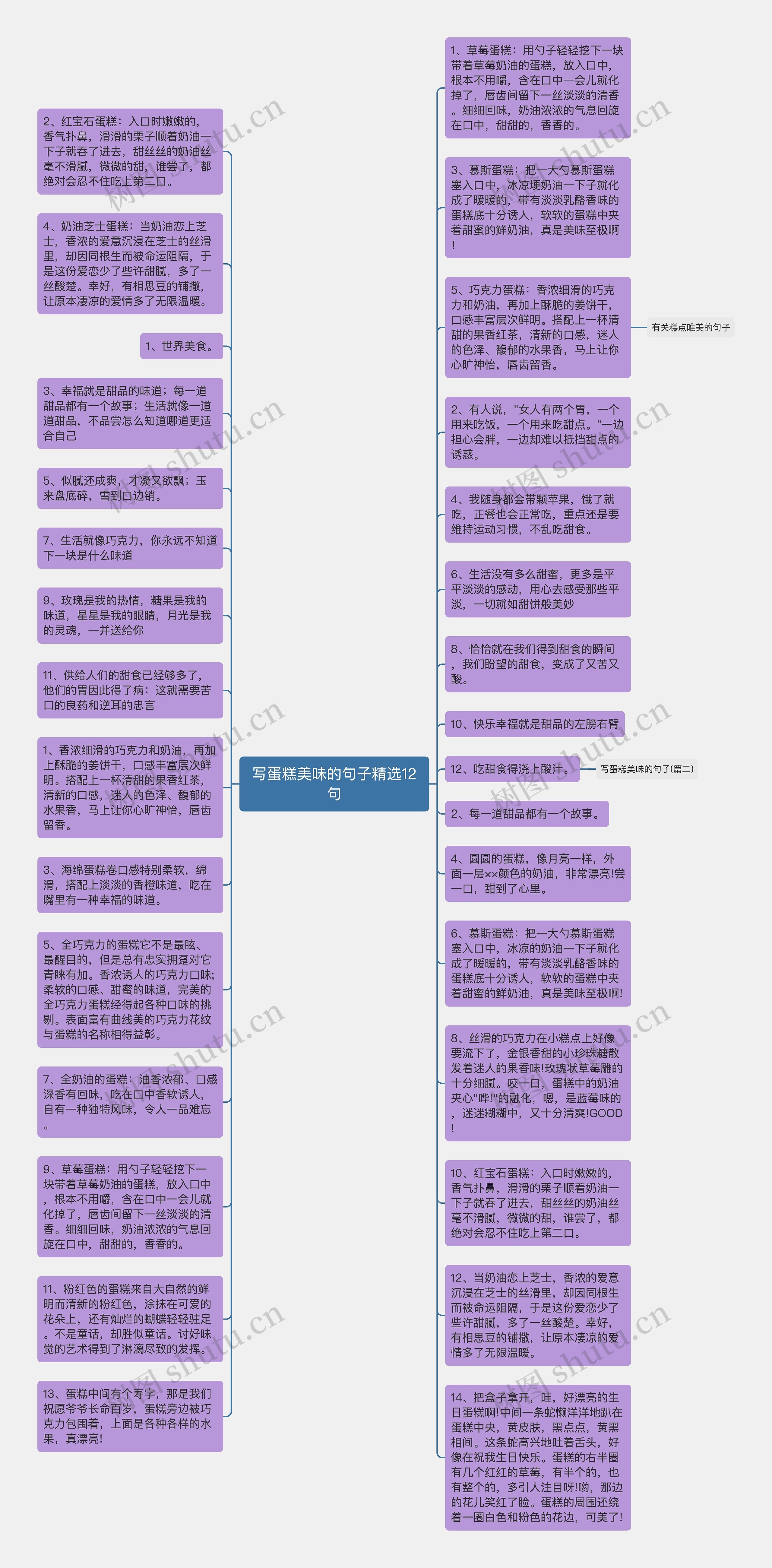 写蛋糕美味的句子精选12句思维导图